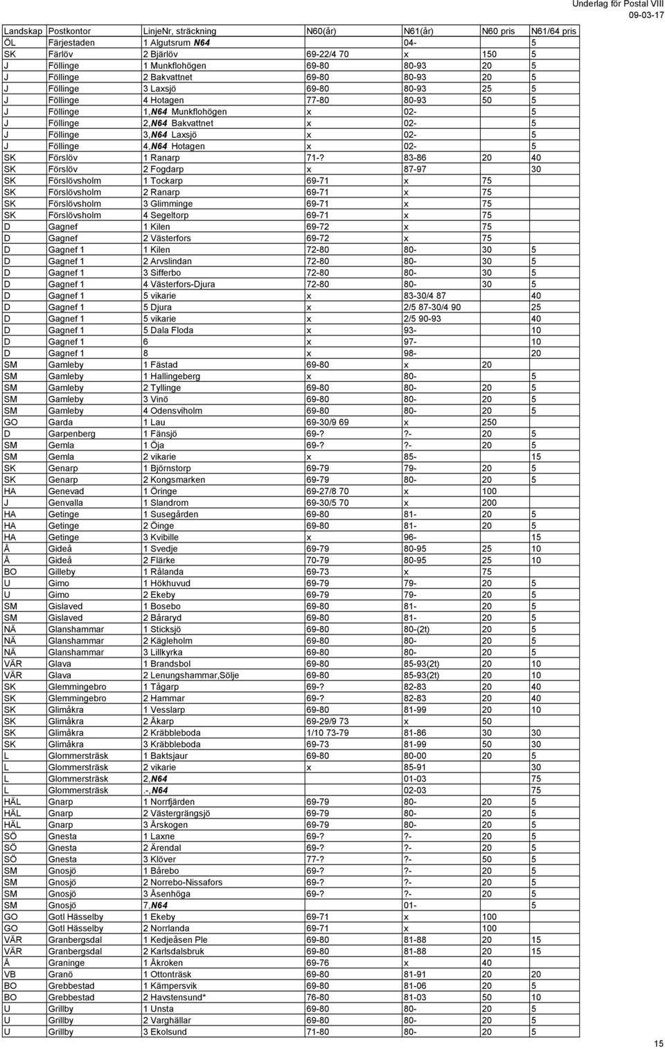 83-86 20 40 SK Förslöv 2 Fogdarp x 87-97 30 SK Förslövsholm 1 Tockarp 69-71 x 75 SK Förslövsholm 2 Ranarp 69-71 x 75 SK Förslövsholm 3 Glimminge 69-71 x 75 SK Förslövsholm 4 Segeltorp 69-71 x 75 D