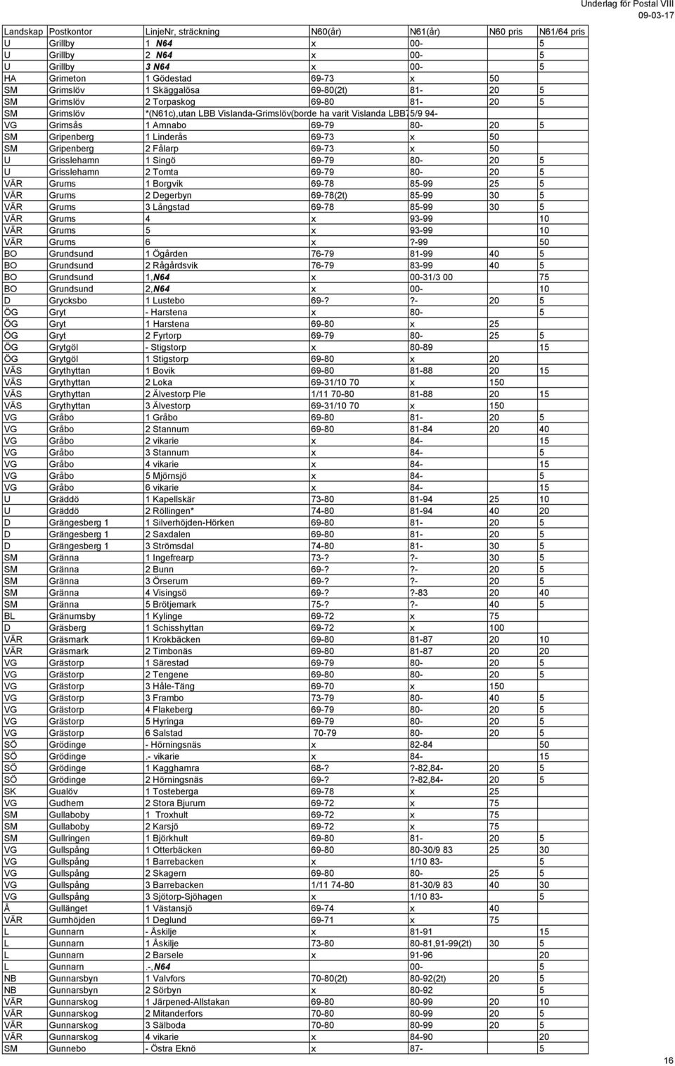 69-79 80-20 5 U Grisslehamn 2 Tomta 69-79 80-20 5 VÄR Grums 1 Borgvik 69-78 85-99 25 5 VÄR Grums 2 Degerbyn 69-78(2t) 85-99 30 5 VÄR Grums 3 Långstad 69-78 85-99 30 5 VÄR Grums 4 x 93-99 10 VÄR Grums