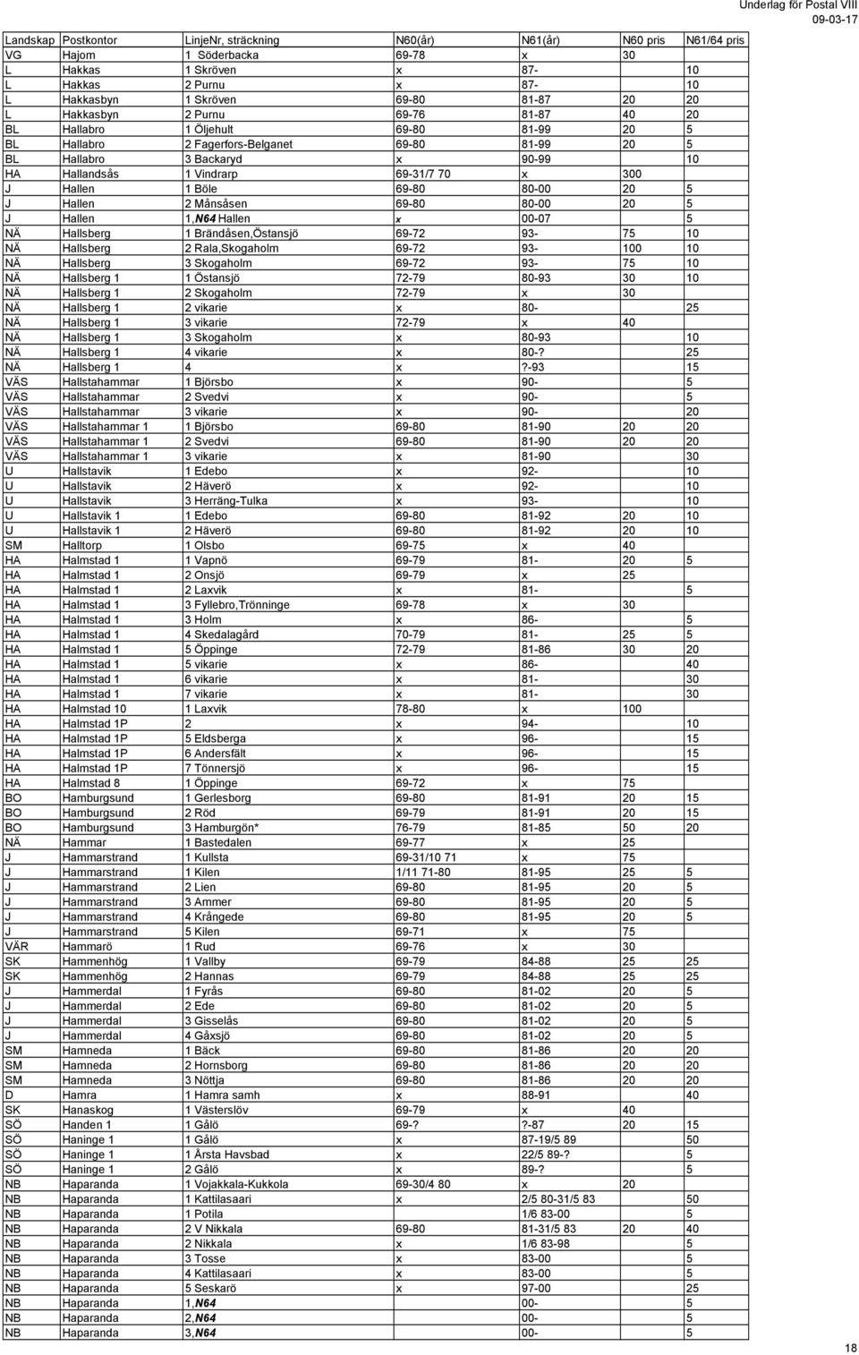 5 J Hallen 1,N64 Hallen x 00-07 5 NÄ Hallsberg 1 Brändåsen,Östansjö 69-72 93-75 10 NÄ Hallsberg 2 Rala,Skogaholm 69-72 93-100 10 NÄ Hallsberg 3 Skogaholm 69-72 93-75 10 NÄ Hallsberg 1 1 Östansjö