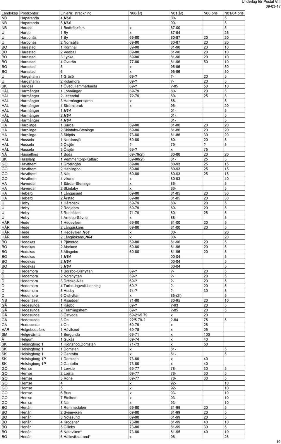 Hargshamn 1 Gräsö 69-??- 20 5 U Hargshamn 2 Kolamora 69-??- 20 5 SK Harlösa 1 Öved,Hammarlunda 69-?