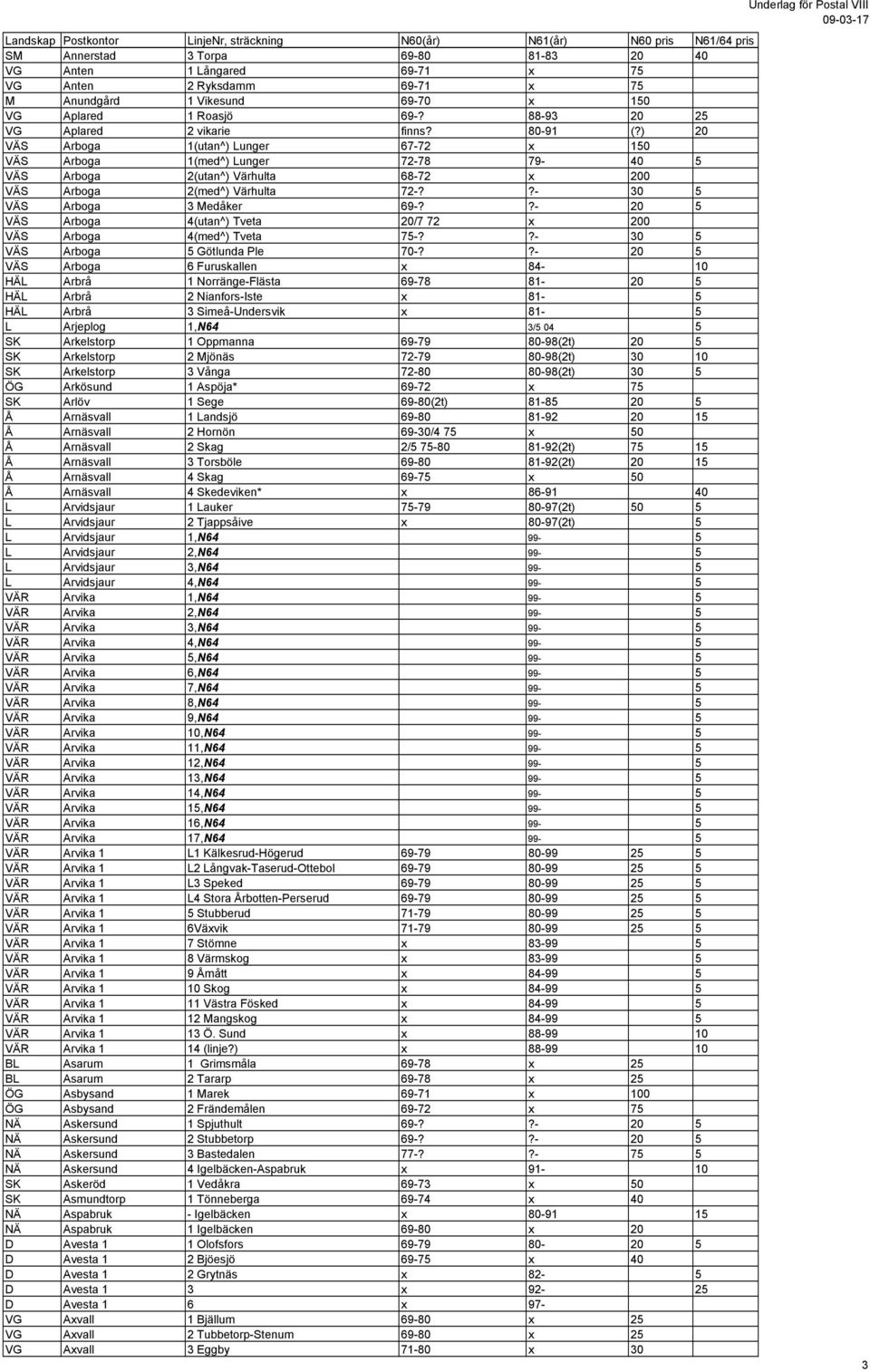 ?- 20 5 VÄS Arboga 4(utan^) Tveta 20/7 72 x 200 VÄS Arboga 4(med^) Tveta 75-??- 30 5 VÄS Arboga 5 Götlunda Ple 70-?