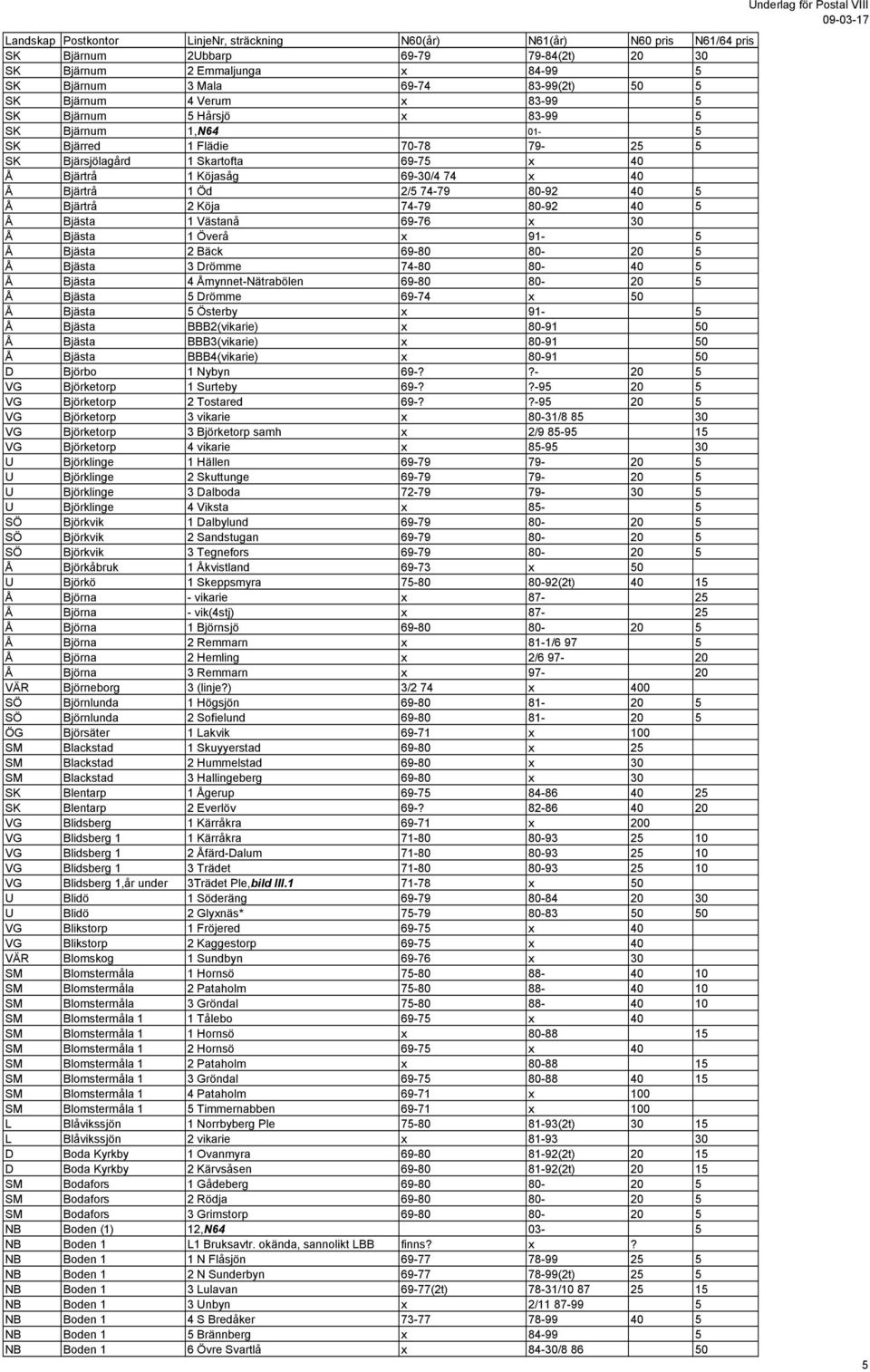 69-76 x 30 Å Bjästa 1 Överå x 91-5 Å Bjästa 2 Bäck 69-80 80-20 5 Å Bjästa 3 Drömme 74-80 80-40 5 Å Bjästa 4 Åmynnet-Nätrabölen 69-80 80-20 5 Å Bjästa 5 Drömme 69-74 x 50 Å Bjästa 5 Österby x 91-5 Å