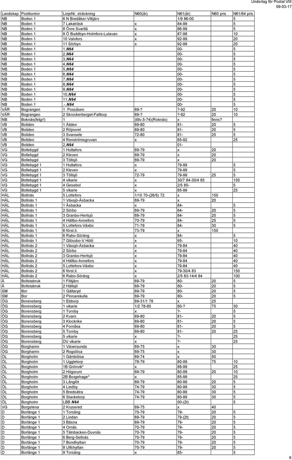 8,N64 00-5 NB Boden 1 9,N64 00-5 NB Boden 1 10,N64 00-5 NB Boden 1 11,N64 00-5 NB Boden 1.-,N64 00-5 VÄR Bograngen 1 Possåsen 69-??-92 20 10 VÄR Bograngen 2 Skrockerberget-Falltorp 69-?