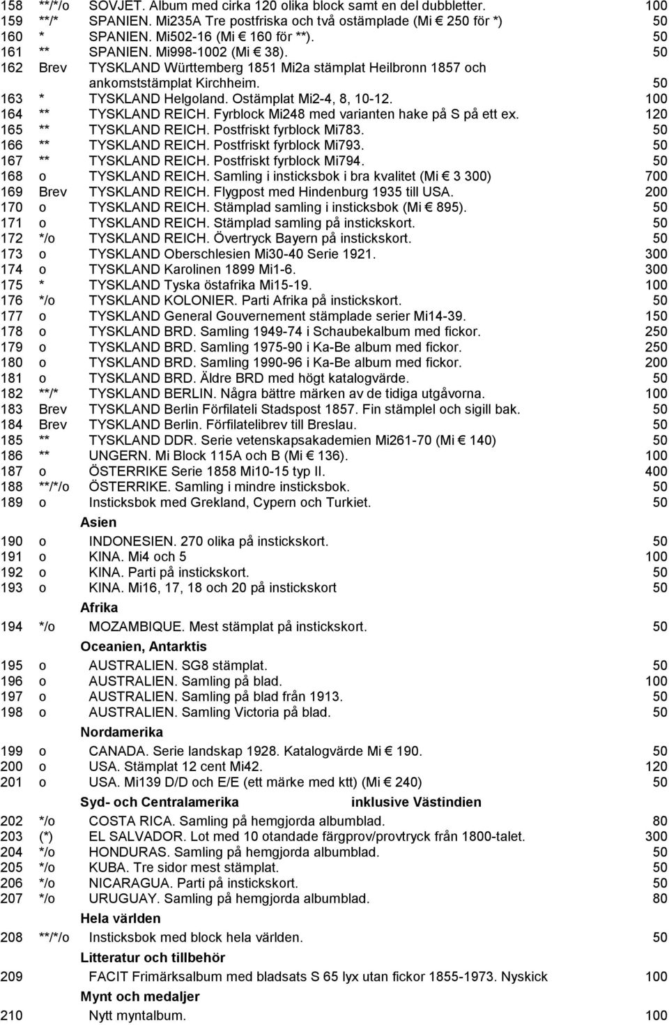 100 164 ** TYSKLAND REICH. Fyrblock Mi248 med varianten hake på S på ett ex. 120 165 ** TYSKLAND REICH. Postfriskt fyrblock Mi783. 50 166 ** TYSKLAND REICH. Postfriskt fyrblock Mi793.