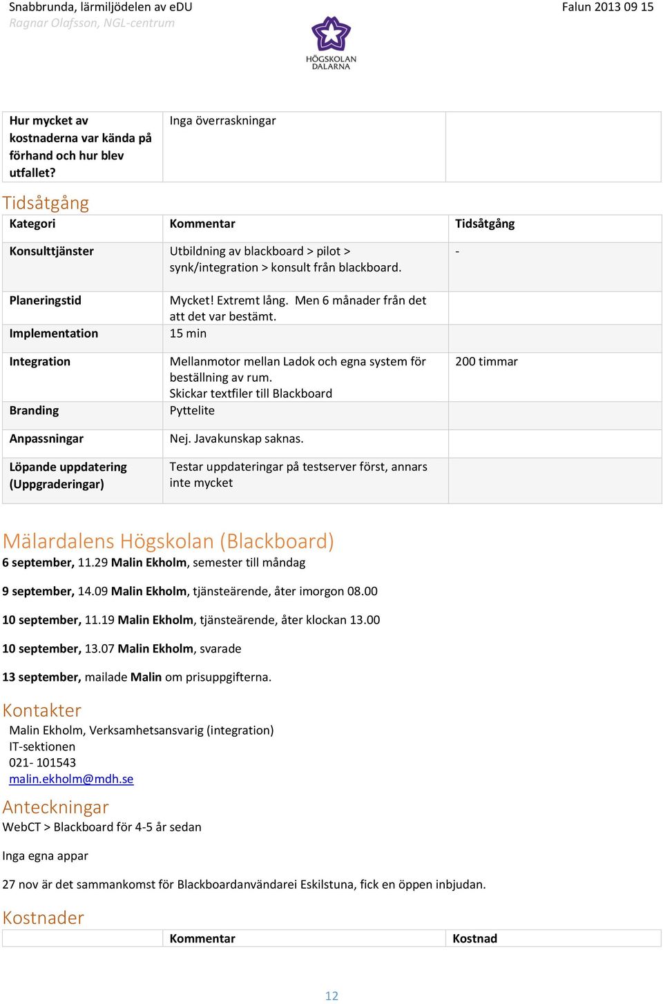 - Planeringstid Implementation Integration Branding Anpassningar Löpande uppdatering (Uppgraderingar) Mycket! Extremt lång. Men 6 månader från det att det var bestämt.