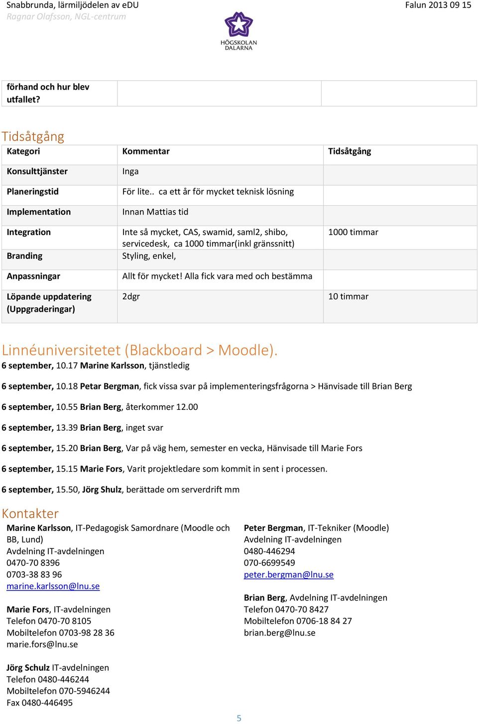 . ca ett år för mycket teknisk lösning Innan Mattias tid Inte så mycket, CAS, swamid, saml2, shibo, servicedesk, ca 1000 timmar(inkl gränssnitt) Styling, enkel, Allt för mycket!