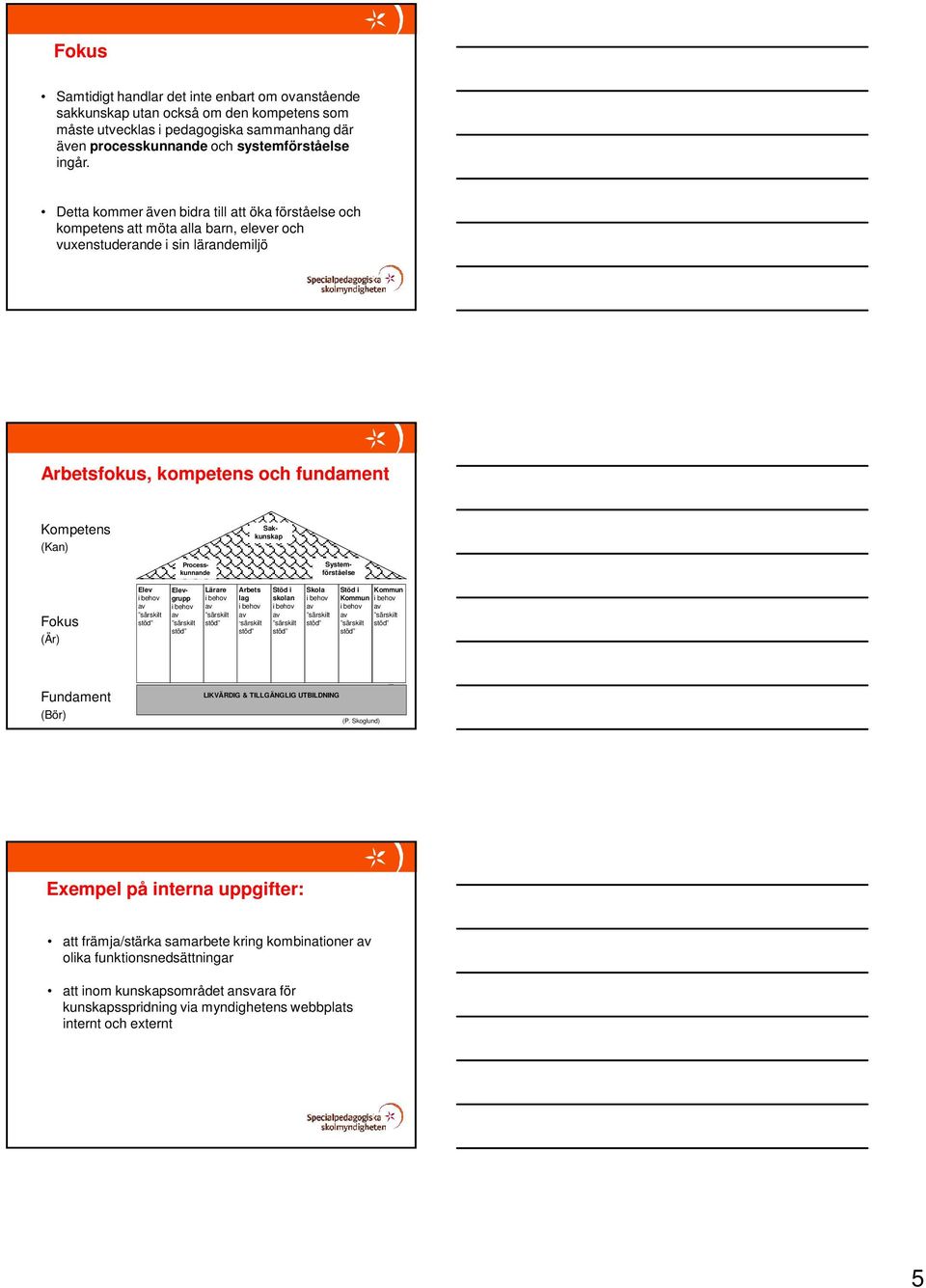 Systemförståelse Processkunnande Sakkunskap Fokus (Är) Elev Elevgrupp Lärare Arbets lag Stöd i skolan Skola Stöd i Kommun Kommun Fundament (Bör) LIKVÄRDIG & TILLGÄNGLIG UTBILDNING (P.