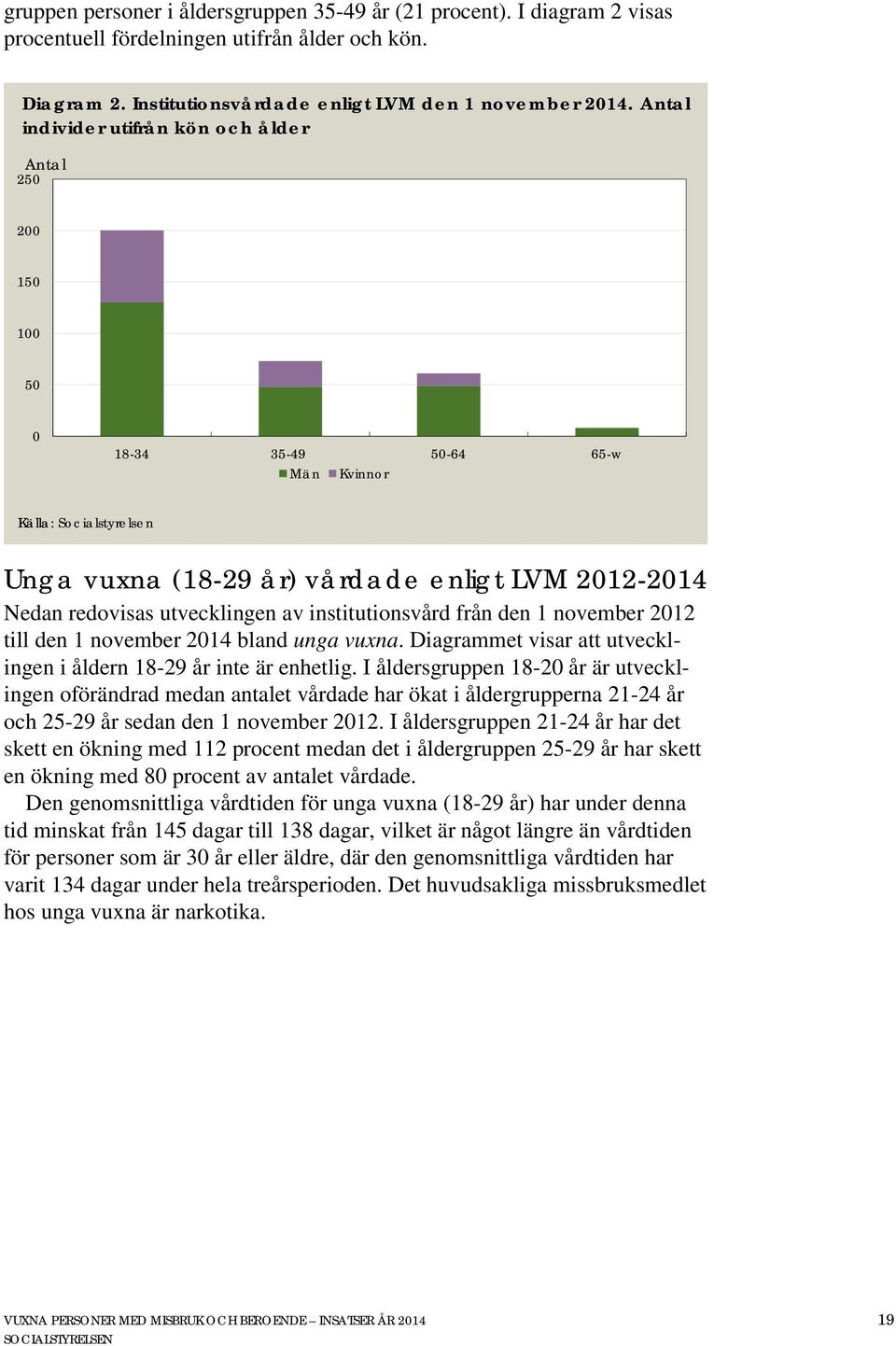 utvecklingen av institutionsvård från den 1 november 2012 till den 1 november 2014 bland unga vuxna. Diagrammet visar att utvecklingen i åldern 18-29 år inte är enhetlig.