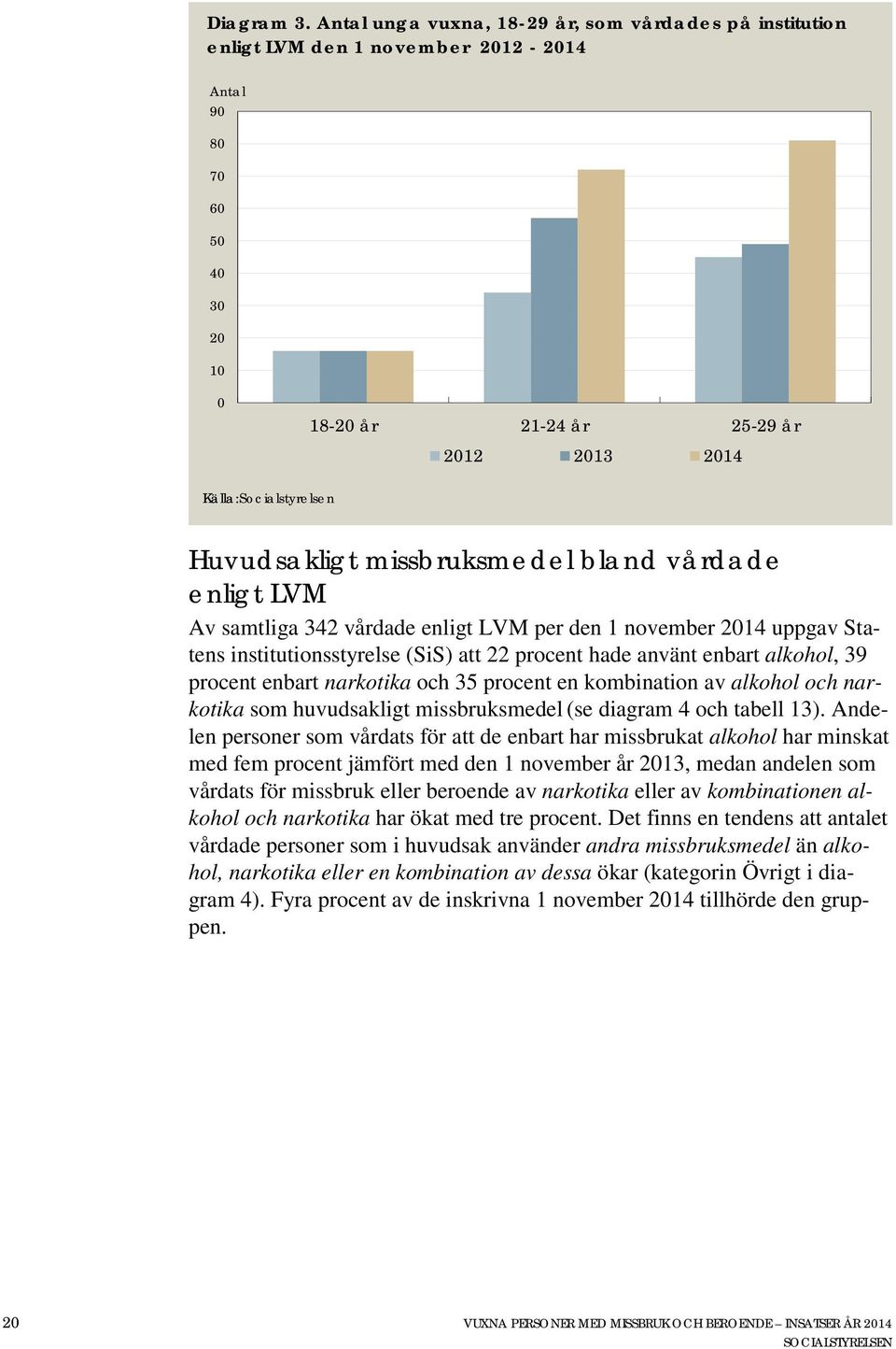 Huvudsakligt missbruksmedel bland vårdade enligt LVM Av samtliga 342 vårdade enligt LVM per den 1 november 2014 uppgav Statens institutionsstyrelse (SiS) att 22 procent hade använt enbart alkohol, 39