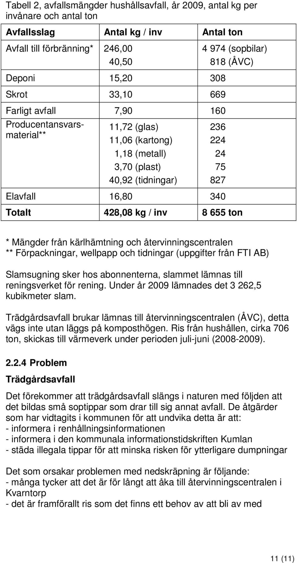 428,08 kg / inv 8 655 ton * Mängder från kärlhämtning och återvinningscentralen ** Förpackningar, wellpapp och tidningar (uppgifter från FTI AB) Slamsugning sker hos abonnenterna, slammet lämnas till