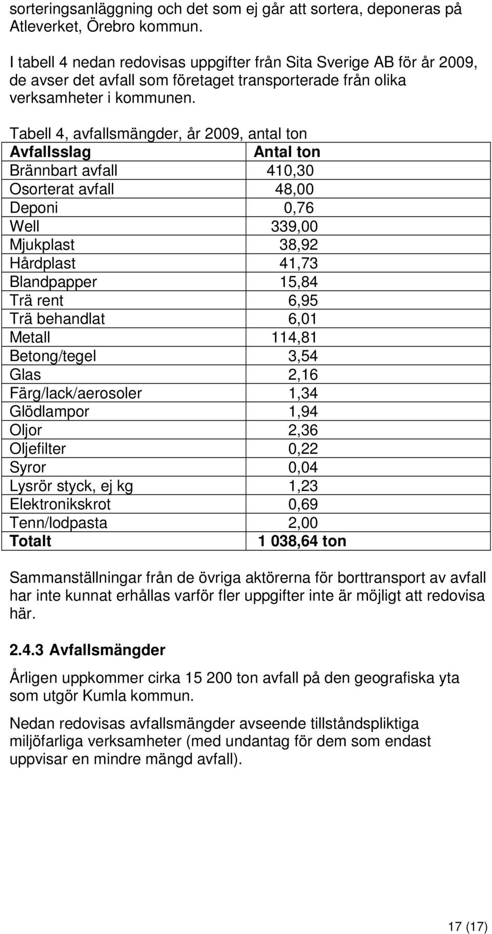 Tabell 4, avfallsmängder, år 2009, antal ton Avfallsslag Antal ton Brännbart avfall 410,30 Osorterat avfall 48,00 Deponi 0,76 Well 339,00 Mjukplast 38,92 Hårdplast 41,73 Blandpapper 15,84 Trä rent