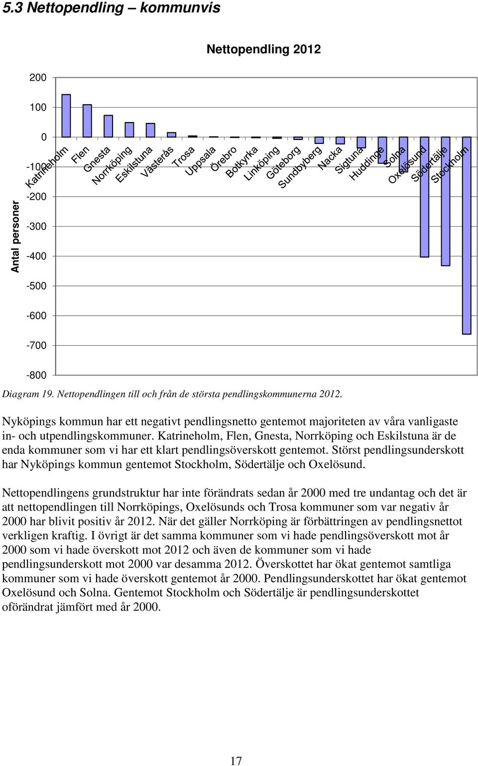 Katrineholm, Flen, Gnesta, Norrköping och Eskilstuna är de enda kommuner som vi har ett klart pendlingsöverskott gentemot.