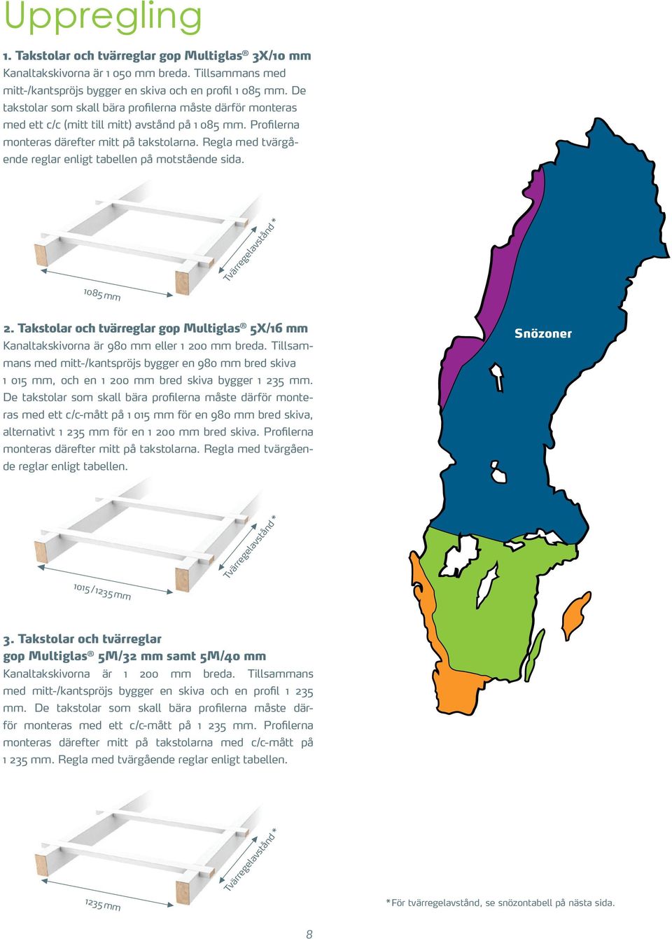 Regla med tvärgående reglar enligt tabellen på motstående sida. Tvärregelavstånd * 1085 mm 2. Takstolar och tvärreglar gop Multiglas 5X/16 mm Kanaltakskivorna är 980 mm eller 1 200 mm breda.