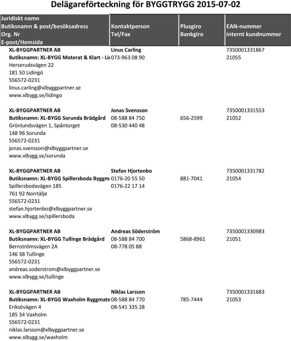 se/lidingo XL-BYGGPARTNER AB Jonas Svensson 7350001331553 Butiksnamn: XL-BYGG Sorunda Brädgård 08-588 84 750 656-2599 21052 Grönlundsvägen 1, Spåntorget 08-530 440 48 148 96 Sorunda 556572-0231 jonas.