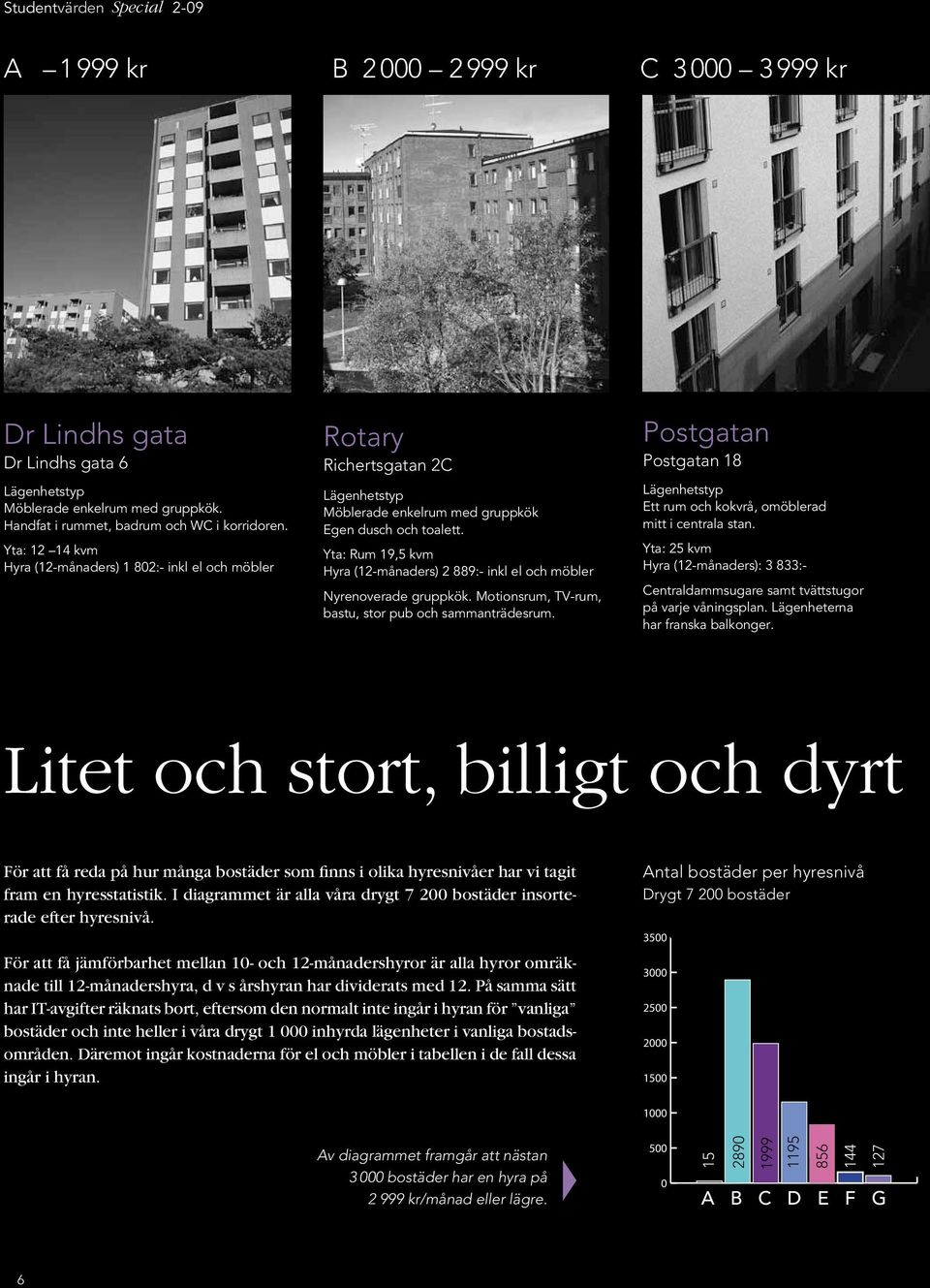 Yta: Rum 19,5 kvm Hyra (12-månaders) 2 889:- inkl el och möbler Nyrenoverade gruppkök. Motionsrum, TV-rum, bastu, stor pub och sammanträdesrum.