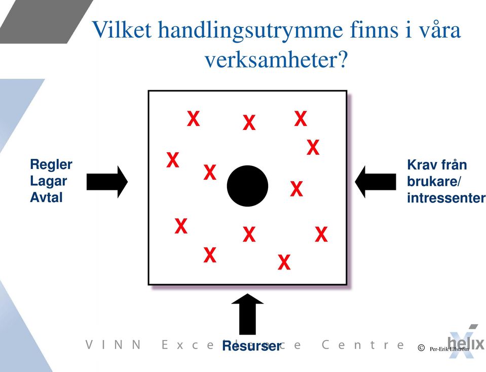 Regler Lagar Avtal Krav från