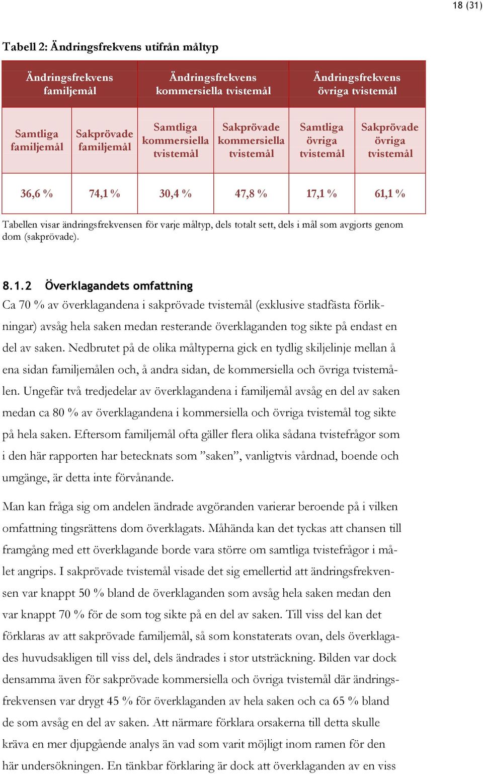 varje måltyp, dels totalt sett, dels i mål som avgjorts genom dom (sakprövade). 8.1.