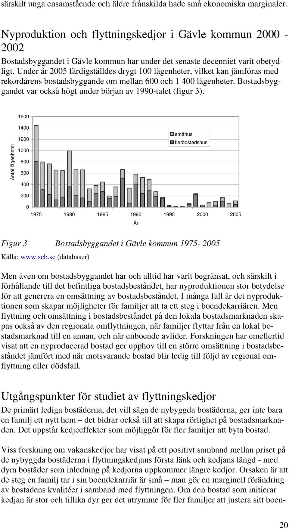 Under år 2005 färdigställdes drygt 100 lägenheter, vilket kan jämföras med rekordårens bostadsbyggande om mellan 600 och 1 400 lägenheter.