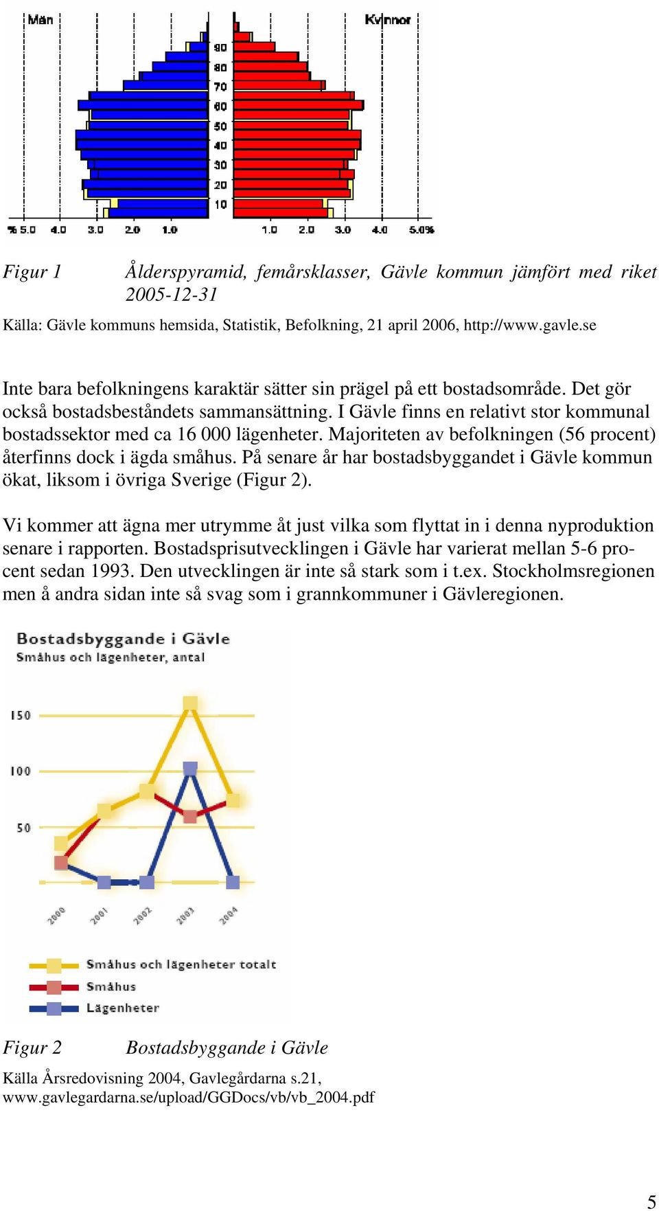 I Gävle finns en relativt stor kommunal bostadssektor med ca 16 000 lägenheter. Majoriteten av befolkningen (56 procent) återfinns dock i ägda småhus.