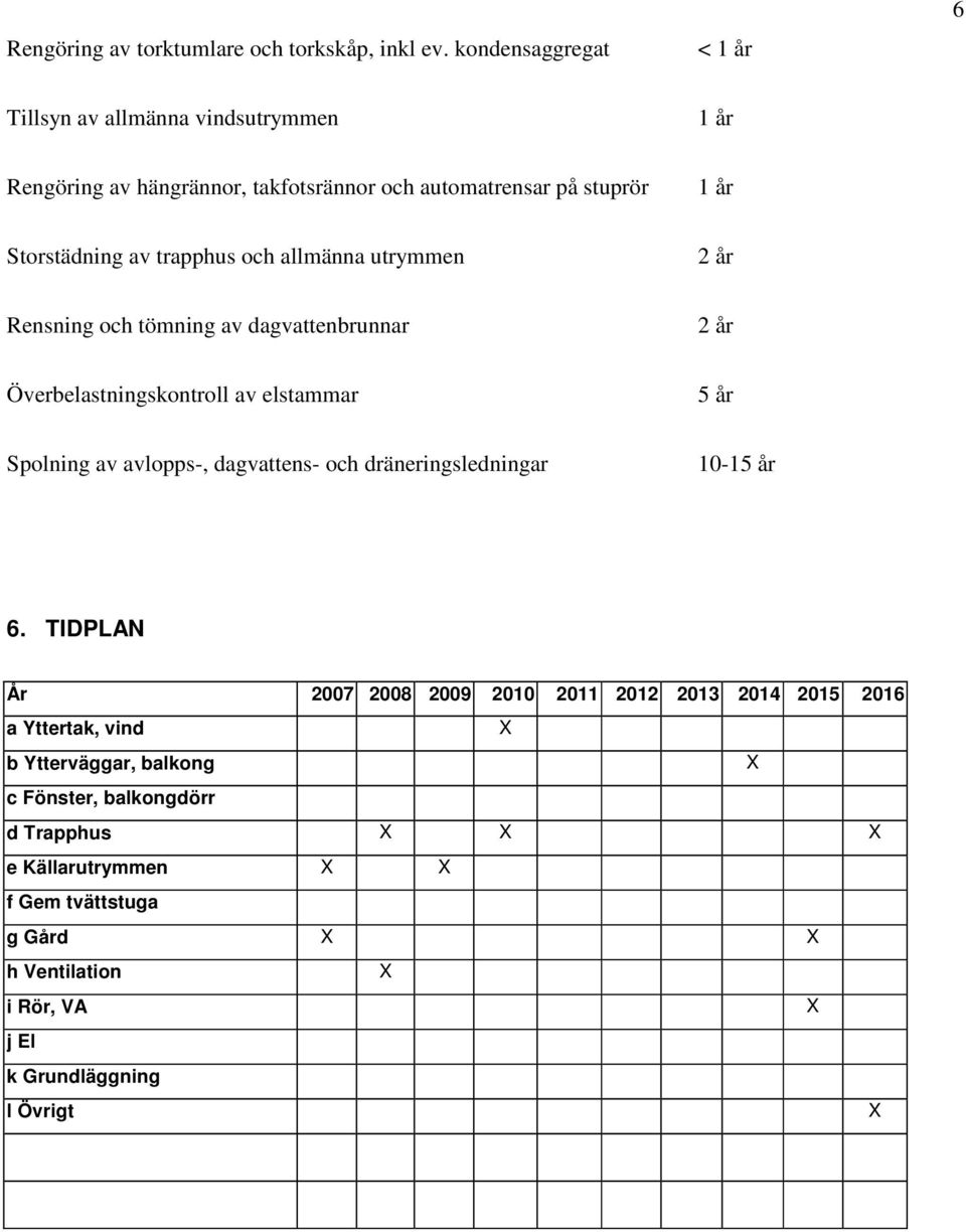 och allmänna utrymmen 2 år Rensning och tömning av dagvattenbrunnar 2 år Överbelastningskontroll av elstammar 5 år Spolning av avlopps-, dagvattens- och