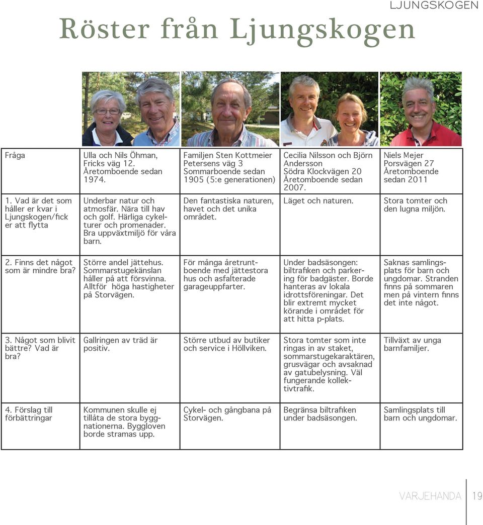 Niels Mejer Porsvägen 27 Åretomboende sedan 2011 1. Vad är det som håller er kvar i Ljungskogen/fick er att flytta Underbar natur och atmosfär. Nära till hav och golf.