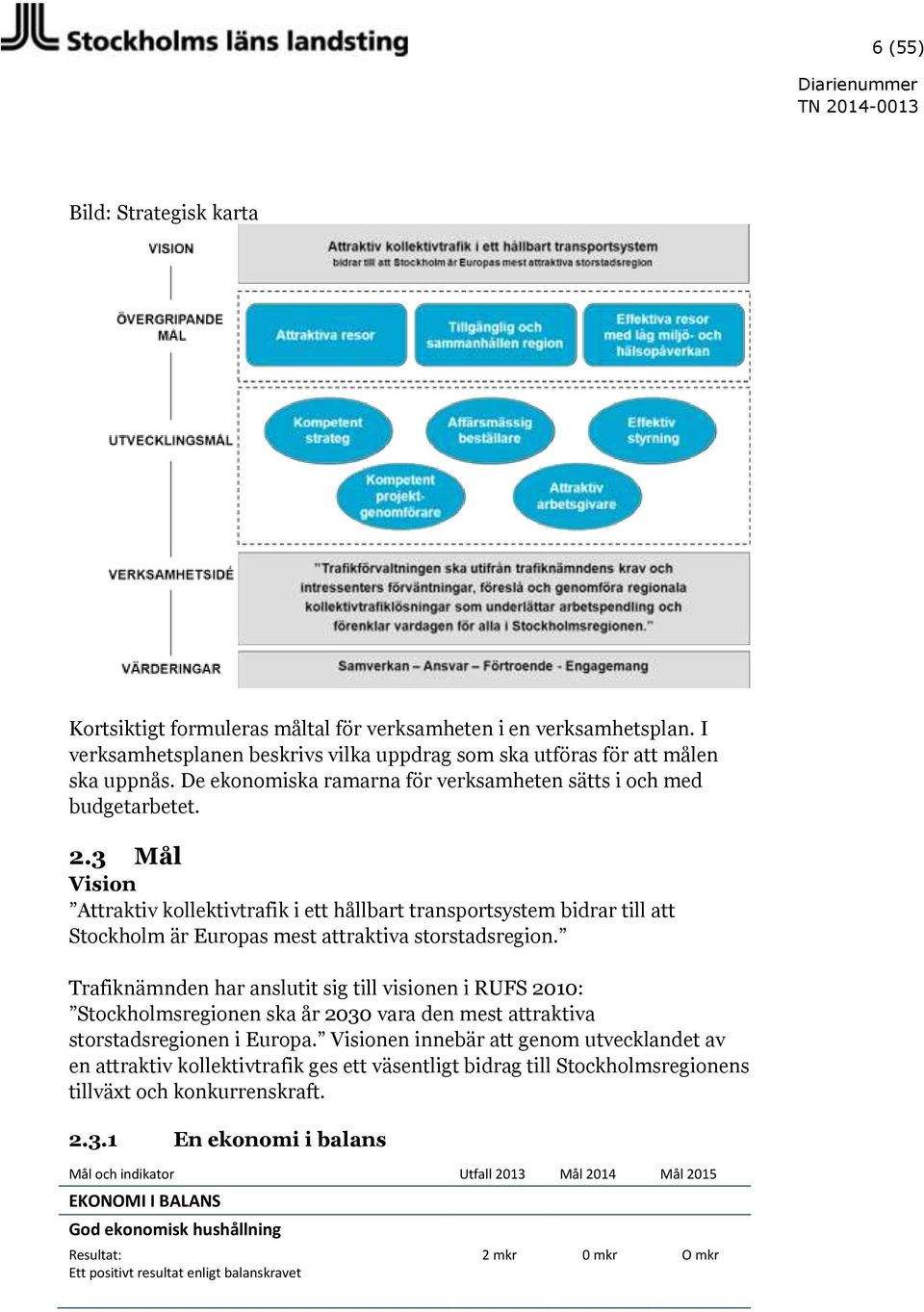 3 Mål Vision Attraktiv kollektivtrafik i ett hållbart transportsystem bidrar till att Stockholm är Europas mest attraktiva storstadsregion.