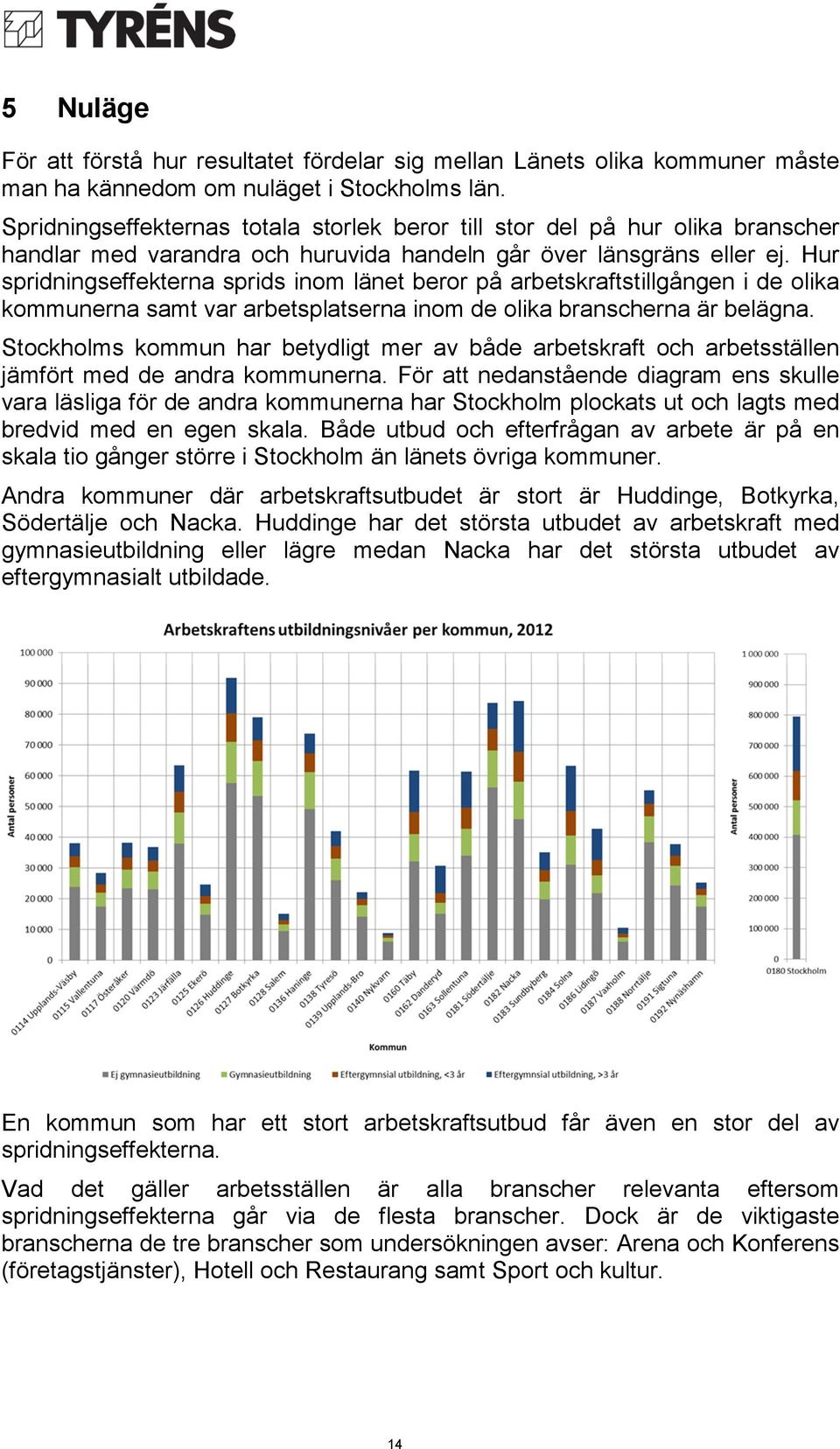 Hur spridningseffekterna sprids inom länet beror på arbetskraftstillgången i de olika kommunerna samt var arbetsplatserna inom de olika branscherna är belägna.