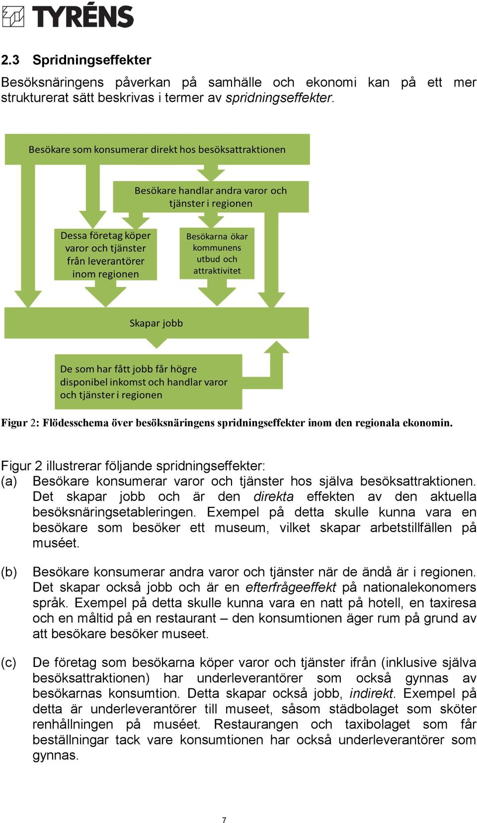 Figur 2 illustrerar följande spridningseffekter: (a) Besökare konsumerar varor och tjänster hos själva besöksattraktionen.