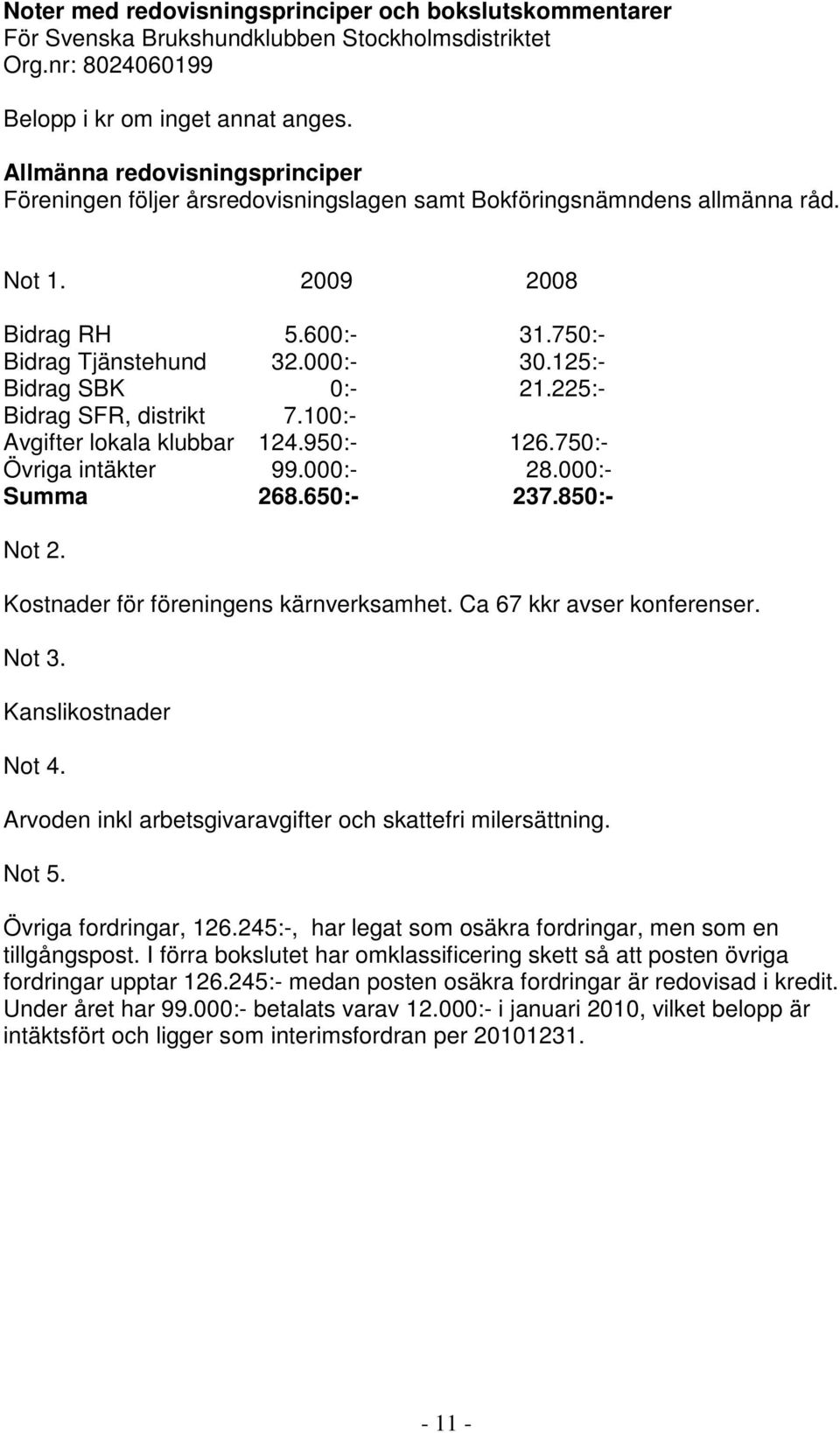 125:- Bidrag SBK 0:- 21.225:- Bidrag SFR, distrikt 7.100:- Avgifter lokala klubbar 124.950:- 126.750:- Övriga intäkter 99.000:- 28.000:- Summa 268.650:- 237.850:- Not 2.