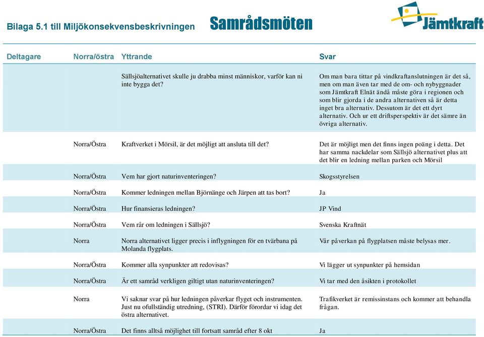 detta inget bra alternativ. Dessutom är det ett dyrt alternativ. Och ur ett driftsperspektiv är det sämre än övriga alternativ. Kraftverket i Mörsil, är det möjligt att ansluta till det?