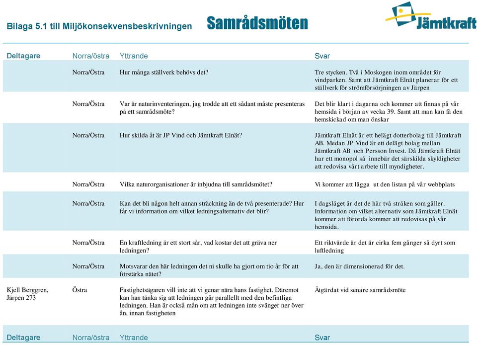 Det blir klart i dagarna och kommer att finnas på vår hemsida i början av vecka 39. Samt att man kan få den hemskickad om man önskar Hur skilda åt är JP Vind och Jämtkraft Elnät?