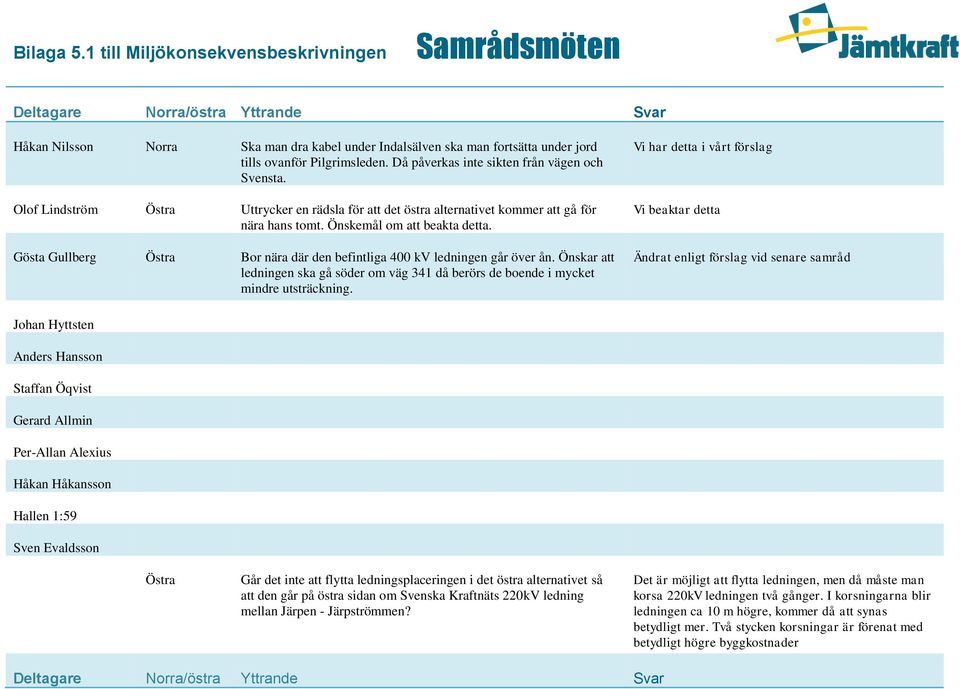 Gösta Gullberg Östra Bor nära där den befintliga 400 kv ledningen går över ån. Önskar att ledningen ska gå söder om väg 341 då berörs de boende i mycket mindre utsträckning.