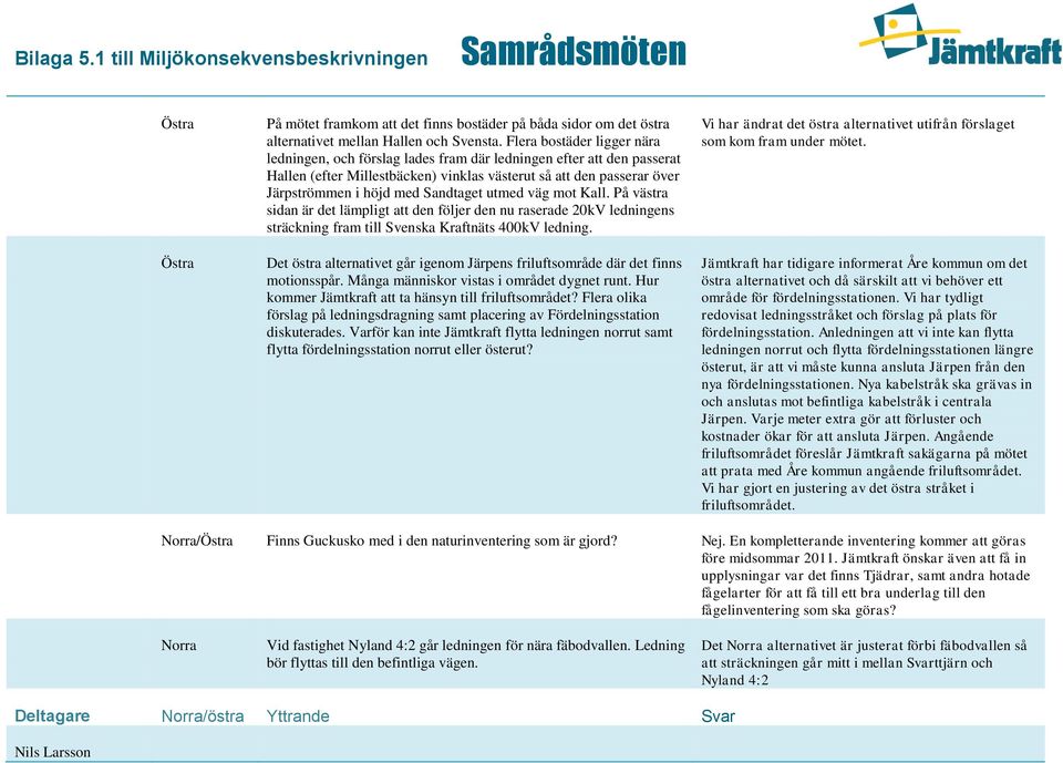 Sandtaget utmed väg mot Kall. På västra sidan är det lämpligt att den följer den nu raserade 20kV ledningens sträckning fram till Svenska Kraftnäts 400kV ledning.