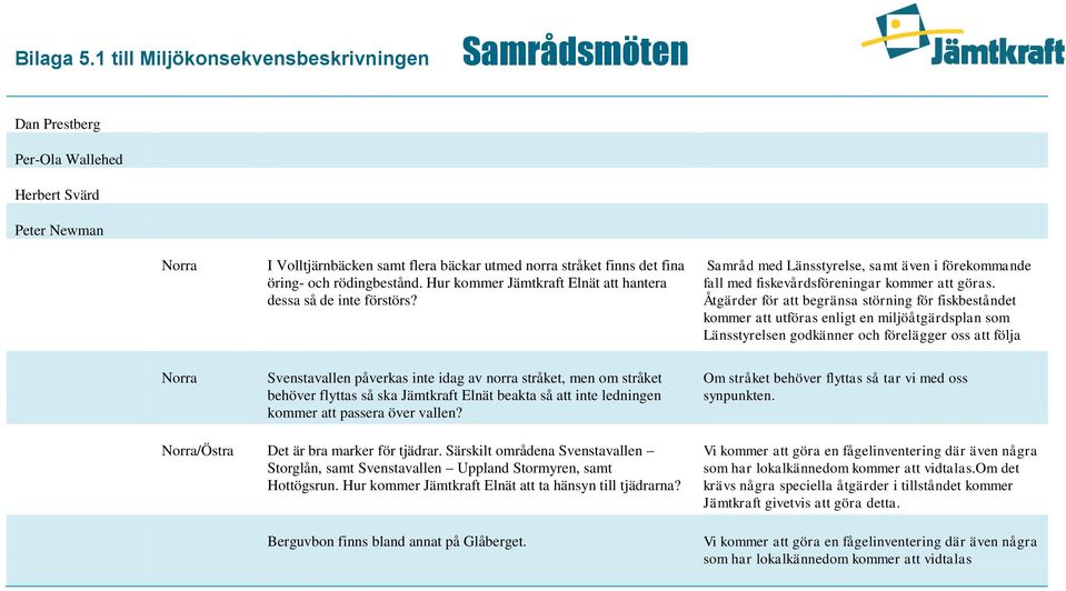 Åtgärder för att begränsa störning för fiskbeståndet kommer att utföras enligt en miljöåtgärdsplan som Länsstyrelsen godkänner och förelägger oss att följa Svenstavallen påverkas inte idag av norra