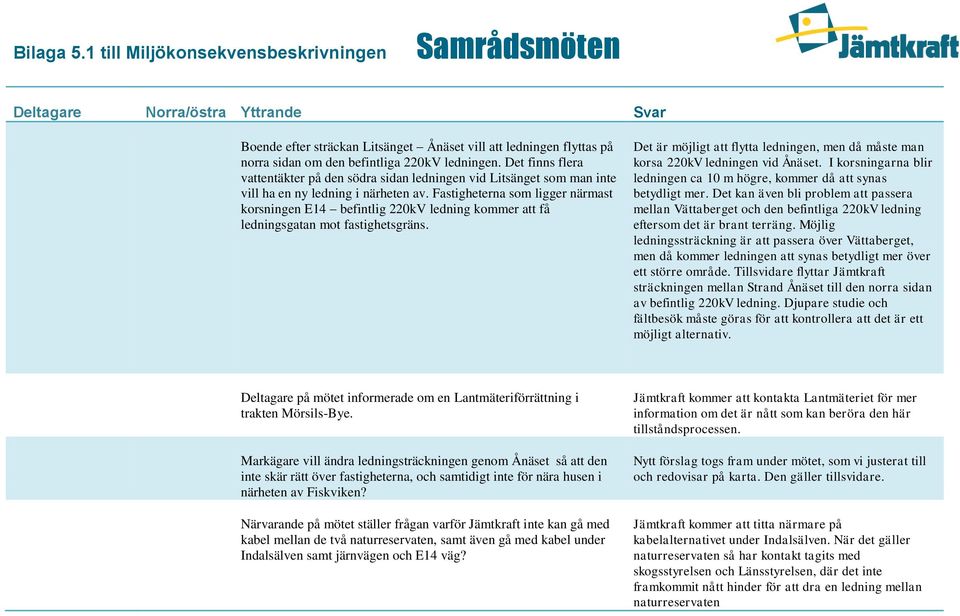 Fastigheterna som ligger närmast korsningen E14 befintlig 220kV ledning kommer att få ledningsgatan mot fastighetsgräns.