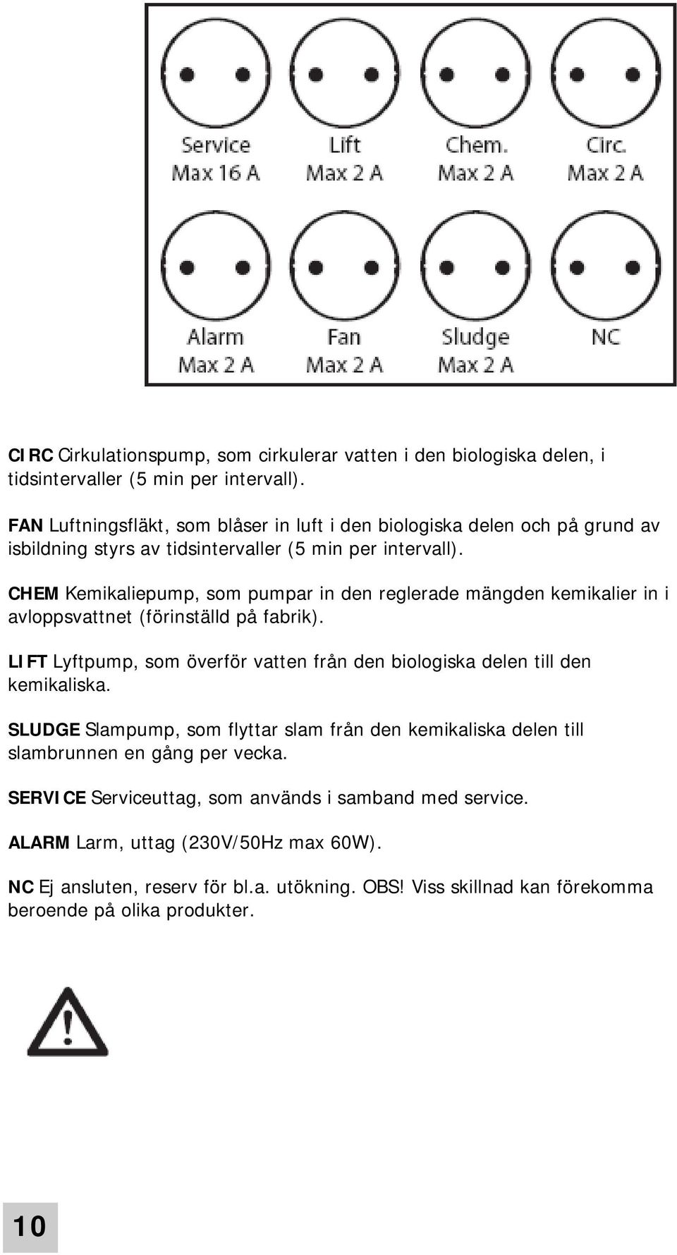 CHEM Kemikaliepump, som pumpar in den reglerade mängden kemikalier in i avloppsvattnet (förinställd på fabrik).