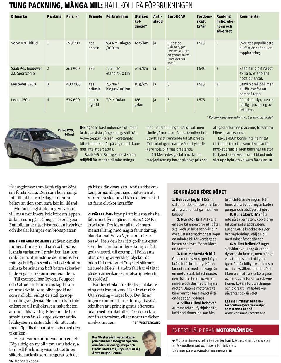 (Får betyget: mycket säkrare än genomsnittsbilen av Folksam.) 1 510 1 Sveriges populäraste bil förtjänar ännu en topp lacering.