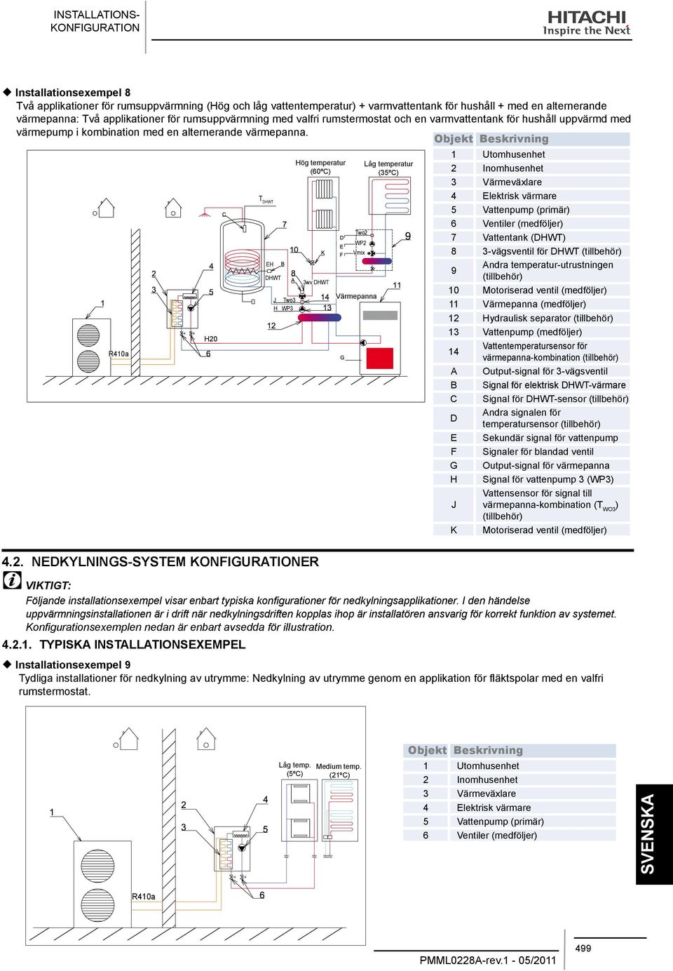 Objekt Beskrivning R410a H20 T DHWT EH DHWT J Two3 H WP3 Hög temperatur (60ºC) 3wv DHWT Värmepanna Låg temperatur (35ºC) 1 Utomhusenhet 2 Inomhusenhet 3 Värmeväxlare 4 Elektrisk värmare 5 Vattenpump