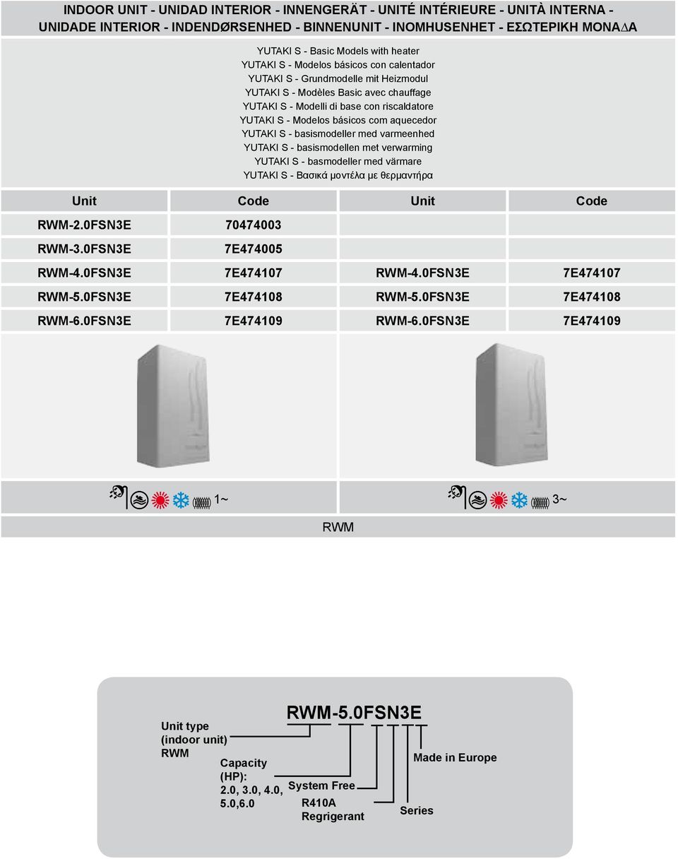 aquecedor YUTAKI S - basismodeller med varmeenhed YUTAKI S - basismodellen met verwarming YUTAKI S - basmodeller med värmare YUTAKI S - Βασικά µοντέλα µε θερµαντήρα Unit Code Unit Code RWM-2.