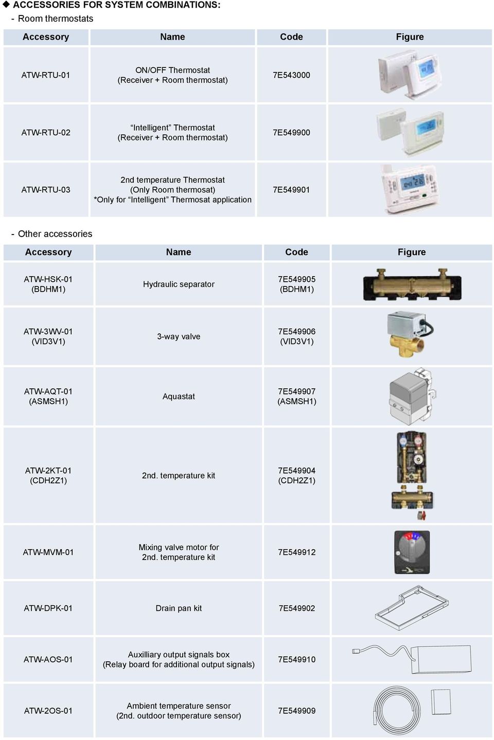 (BDHM1) Hydraulic separator 7E549905 (BDHM1) ATW-3WV-01 (VID3V1) 3-way valve 7E549906 (VID3V1) ATW-AQT-01 (ASMSH1) Aquastat 7E549907 (ASMSH1) ATW-2KT-01 (CDH2Z1) 2nd.