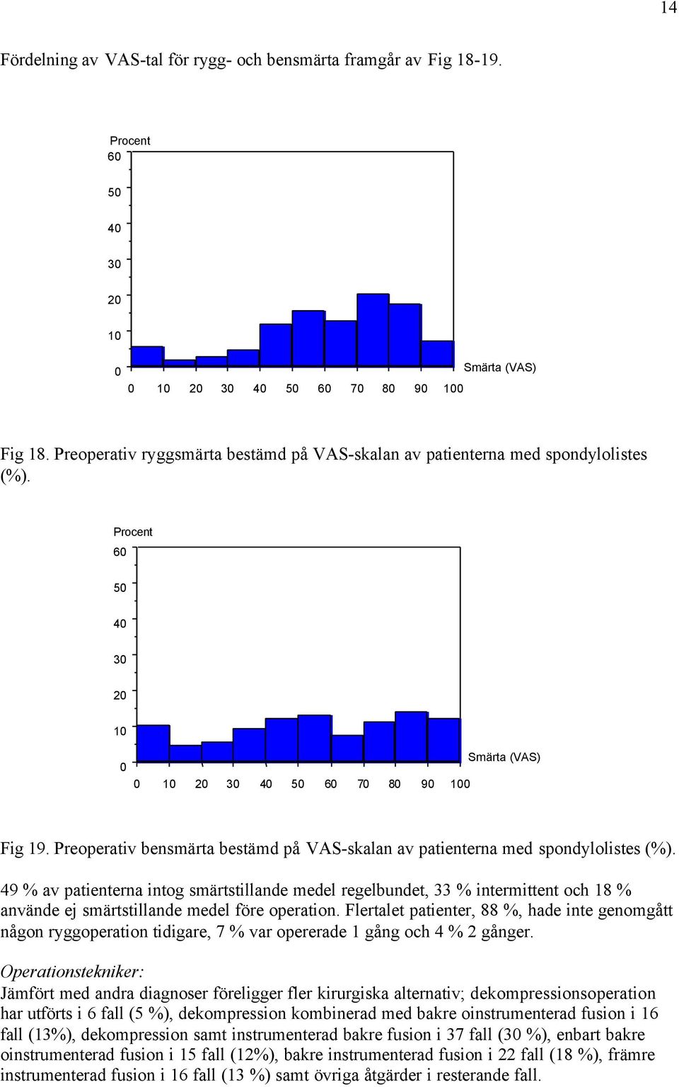 49 % av patienterna intog smärtstillande medel regelbundet, 33 % intermittent och 18 % använde ej smärtstillande medel före operation.