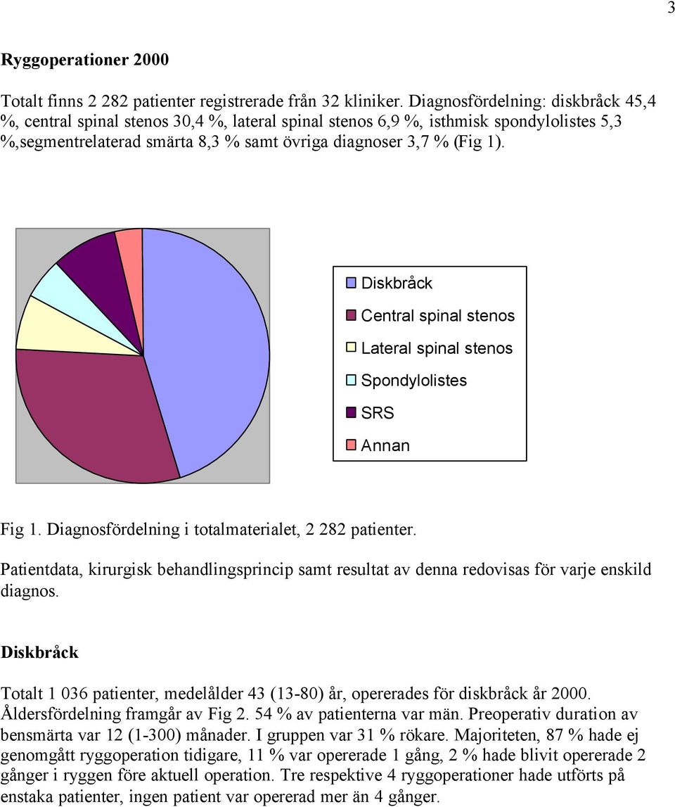 Diskbråck Central spinal stenos Lateral spinal stenos Spondylolistes SRS Annan Fig 1. Diagnosfördelning i totalmaterialet, 2 282 patienter.