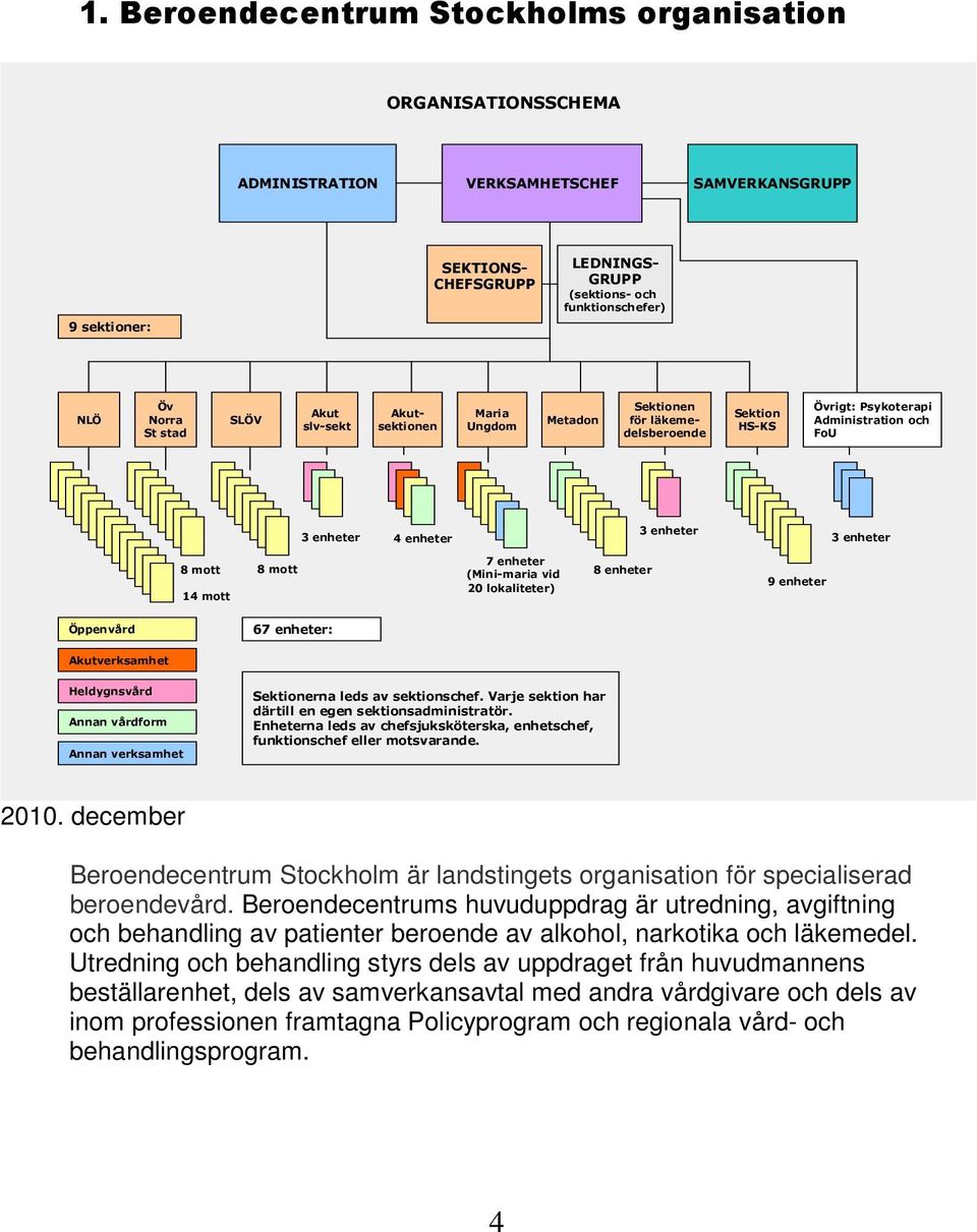 mott 14 mott 8 mott 7 enheter (Mini-maria vid 20 lokaliteter) 8 enheter 9 enheter Öppenvård 67 enheter: Akutverksamhet Heldygnsvård Annan vårdform Annan verksamhet Sektionerna leds av sektionschef.