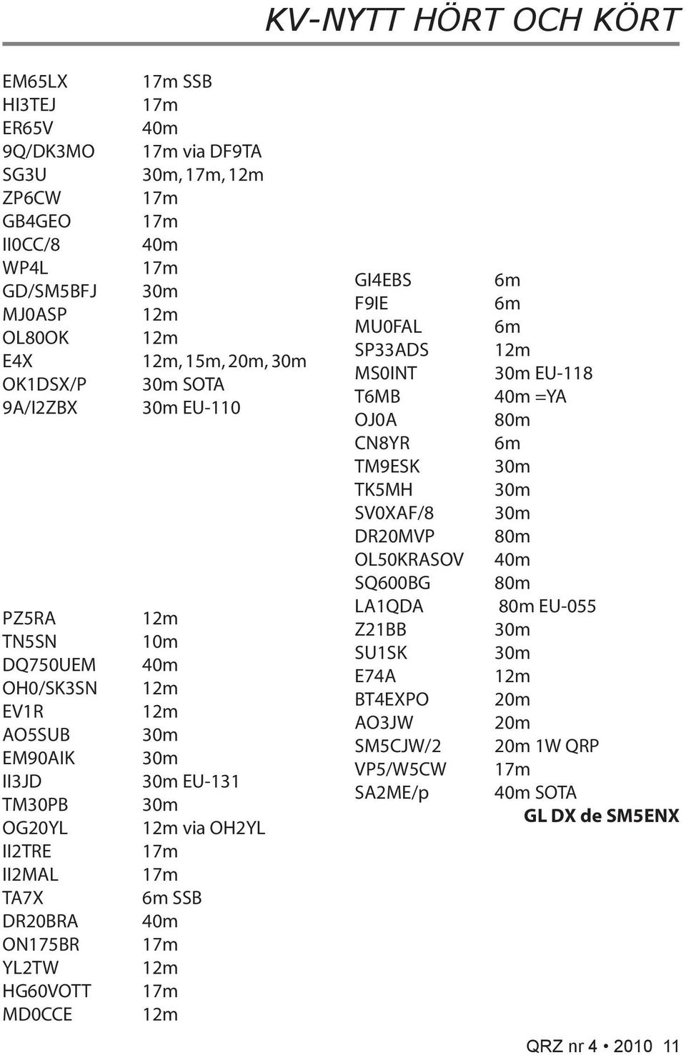 10m 40m EU-131 via OH2YL 6m SSB 40m GI4EBS F9IE MU0FAL SP33ADS MS0INT T6MB OJ0A CN8YR TM9ESK TK5MH SV0XAF/8 DR20MVP OL50KRASOV SQ600BG LA1QDA Z21BB SU1SK