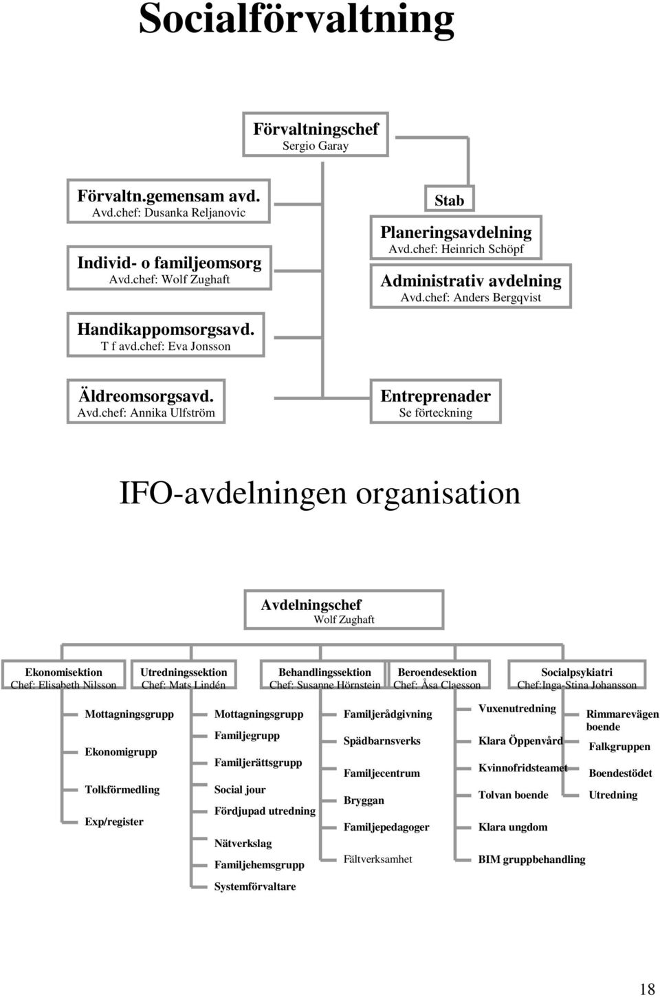 chef: Anders Bergqvist Handikappomsorgsavd. T f avd.chef: Eva Jonsson Äldreomsorgsavd. Avd.