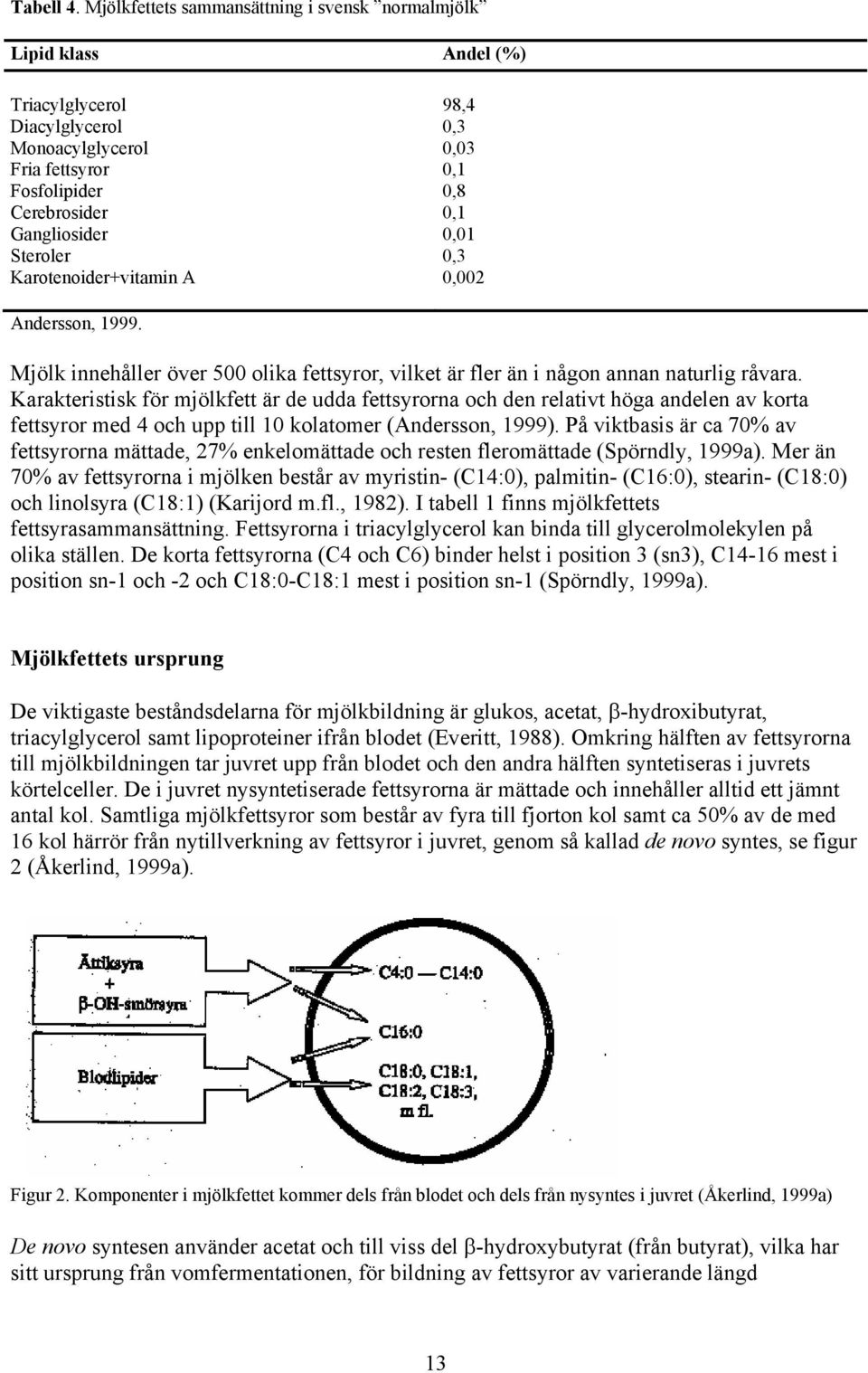 0,01 Steroler 0,3 Karotenoider+vitamin A 0,002 Andersson, 1999. Mjölk innehåller över 500 olika fettsyror, vilket är fler än i någon annan naturlig råvara.