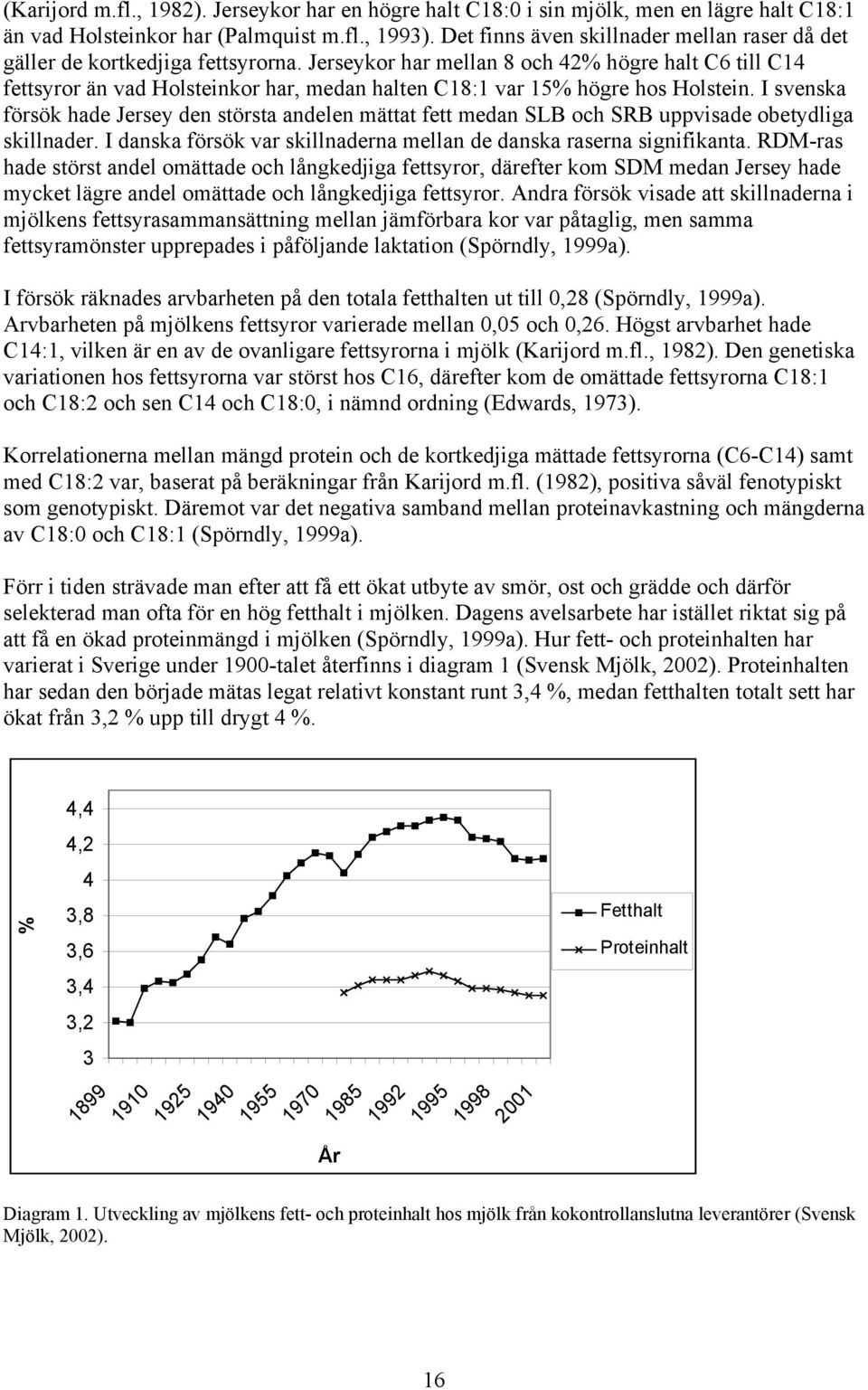 Jerseykor har mellan 8 och 42% högre halt C6 till C14 fettsyror än vad Holsteinkor har, medan halten C18:1 var 15% högre hos Holstein.