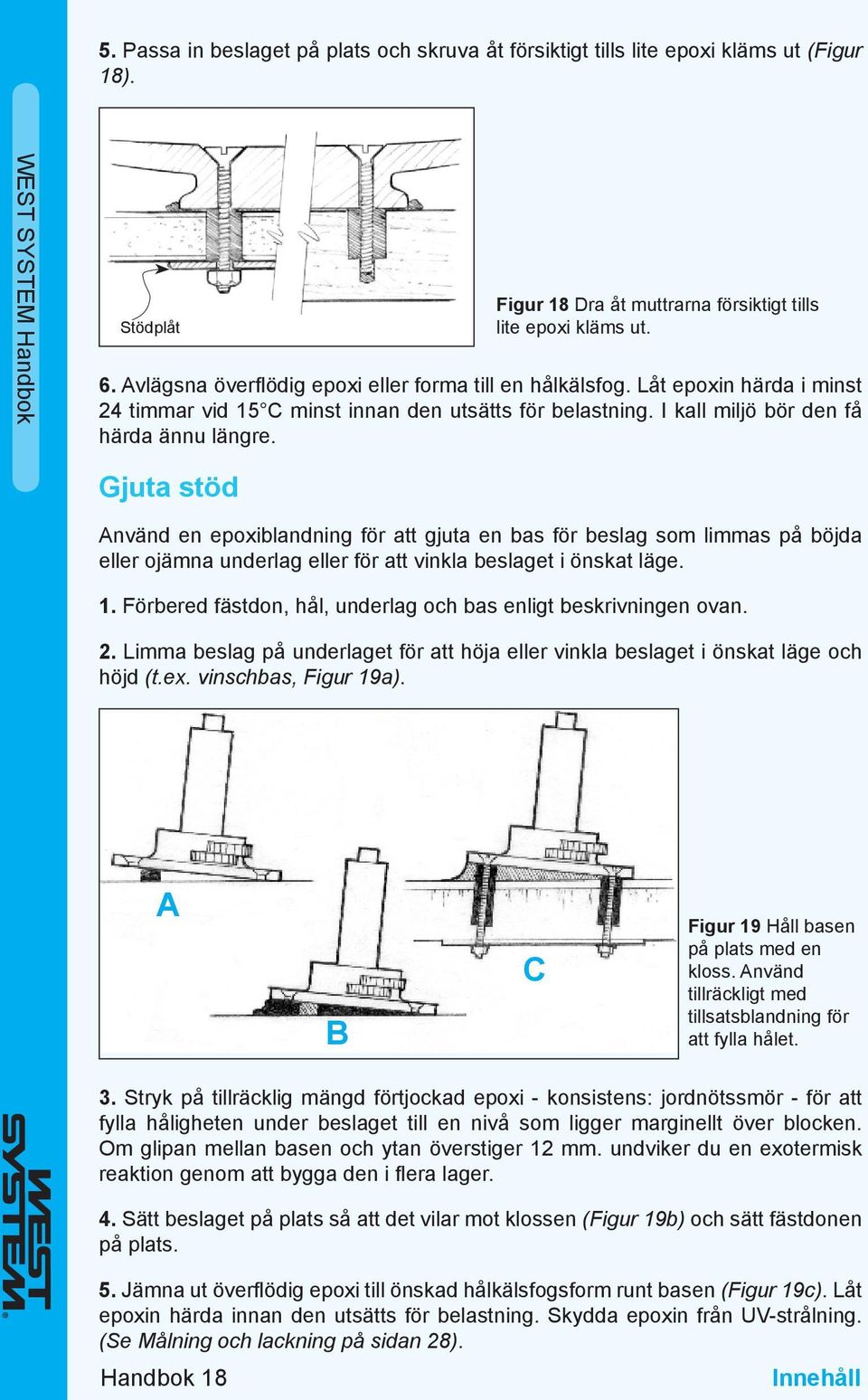 Gjuta stöd Använd en epoxiblandning för att gjuta en bas för beslag som limmas på böjda eller ojämna underlag eller för att vinkla beslaget i önskat läge. 1.