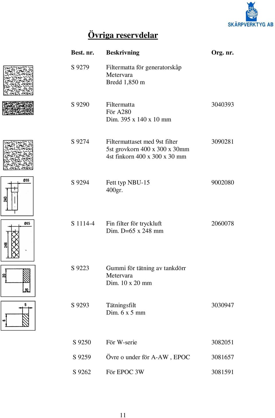 NBU-15 9002080 400gr. S 1114-4 Fin filter för tryckluft 2060078 Dim. D=65 x 248 mm S 9223 Gummi för tätning av tankdörr Metervara Dim.