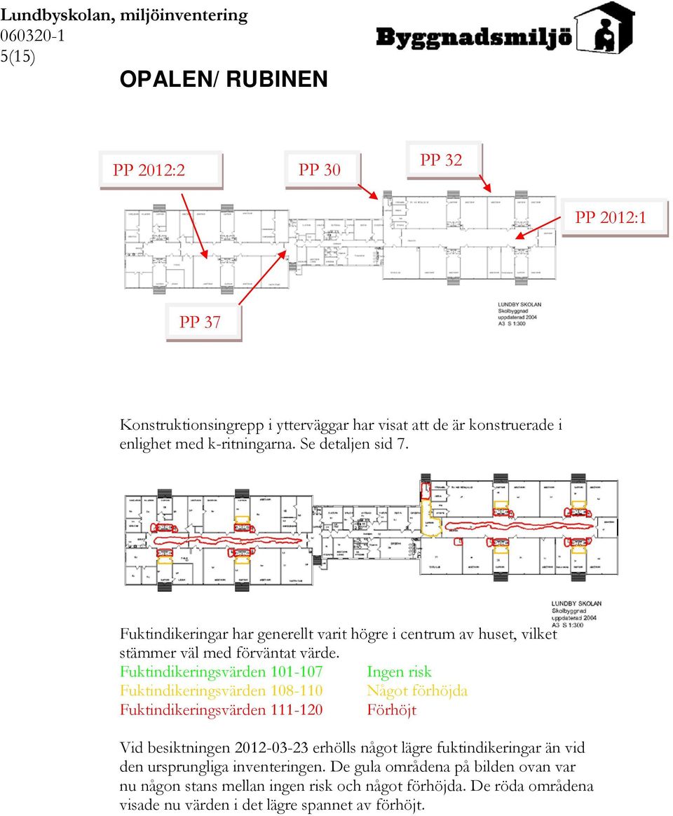 Fuktindikeringsvärden 101-107 Ingen risk Fuktindikeringsvärden 108-110 Något förhöjda Fuktindikeringsvärden 111-120 Förhöjt Vid besiktningen 2012-03-23 erhölls något